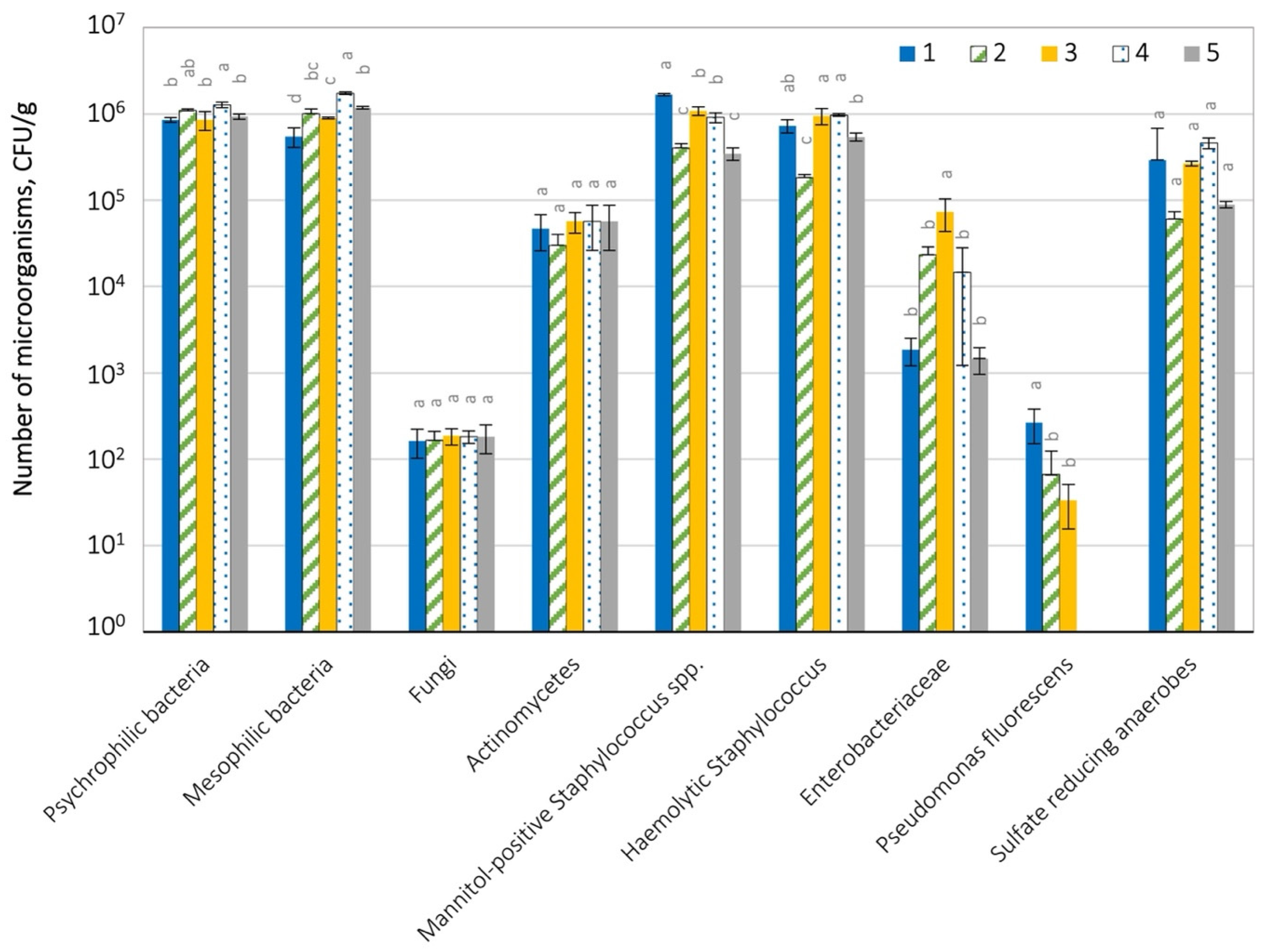 Ijerph 19 04826 g006 Ijerph 19 04826 g006