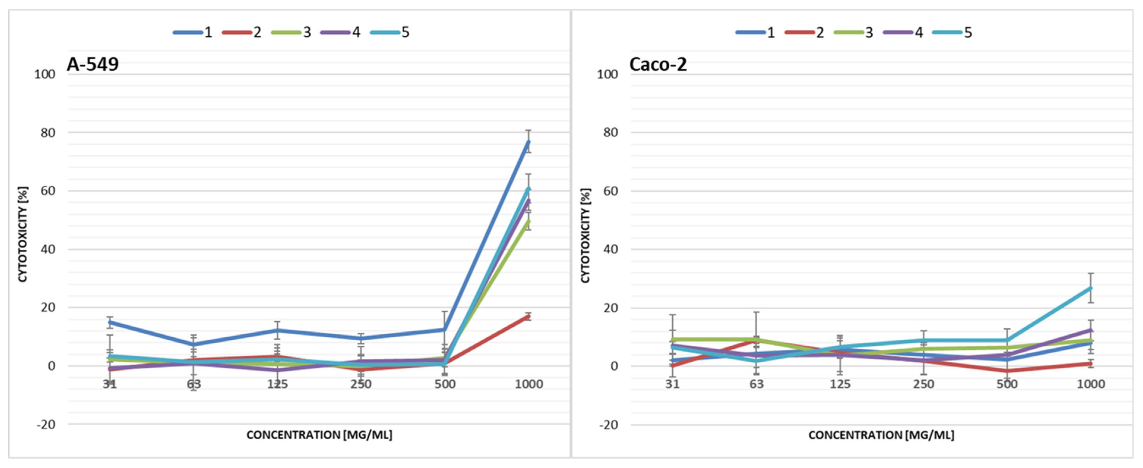 Ijerph 19 04826 g010 Ijerph 19 04826 g010