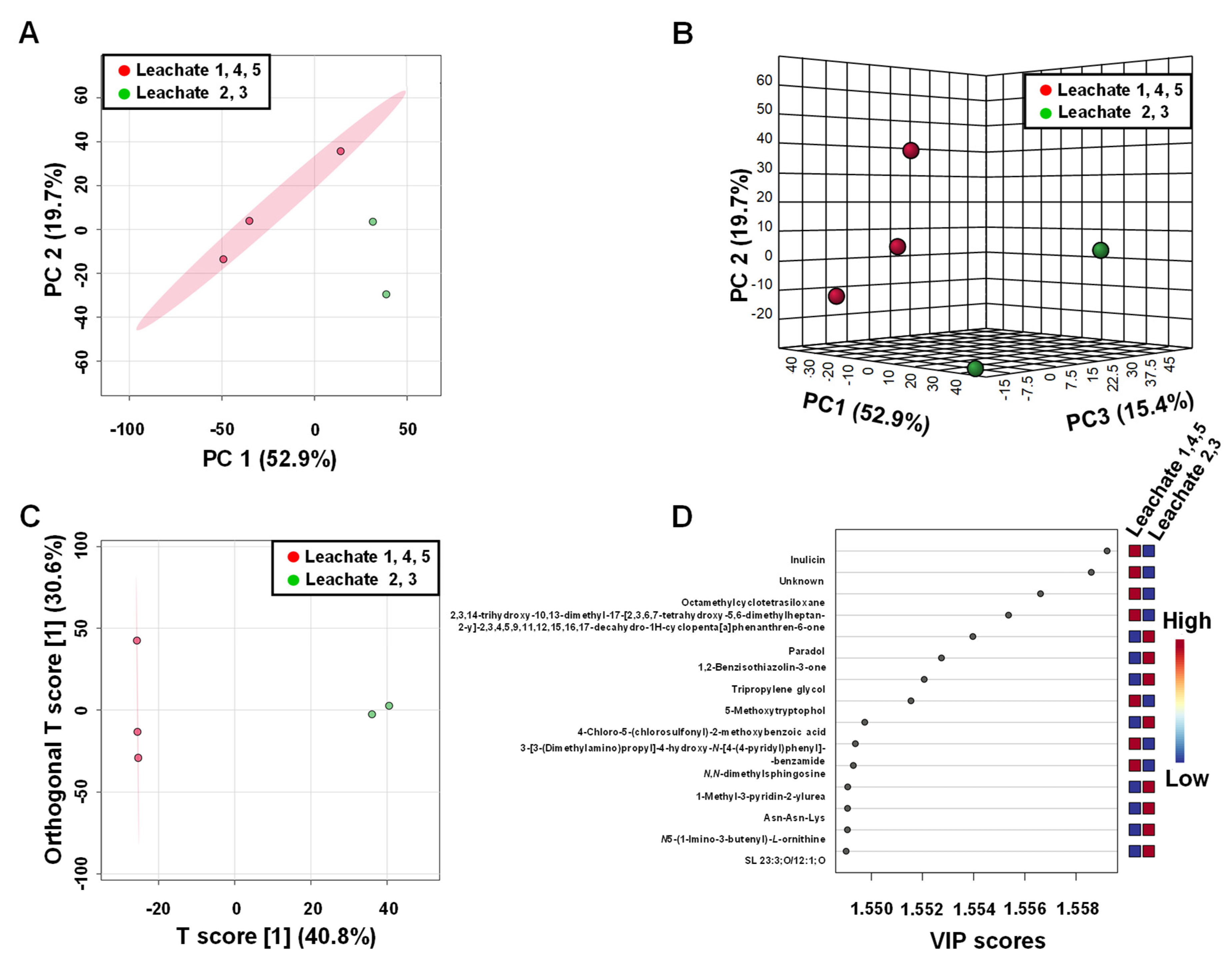 Ijerph 19 04826 g012 Ijerph 19 04826 g012