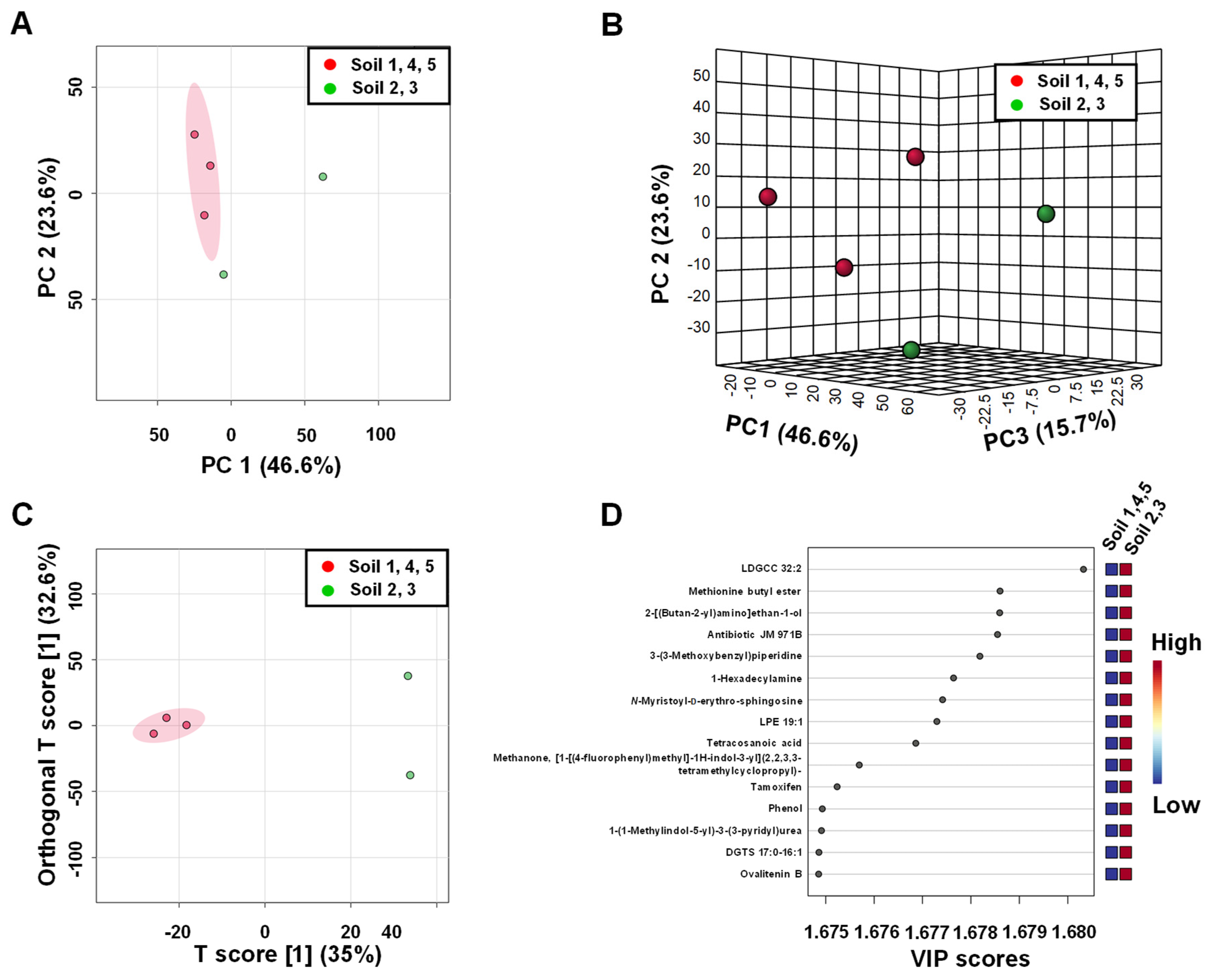 Ijerph 19 04826 g013 Ijerph 19 04826 g013