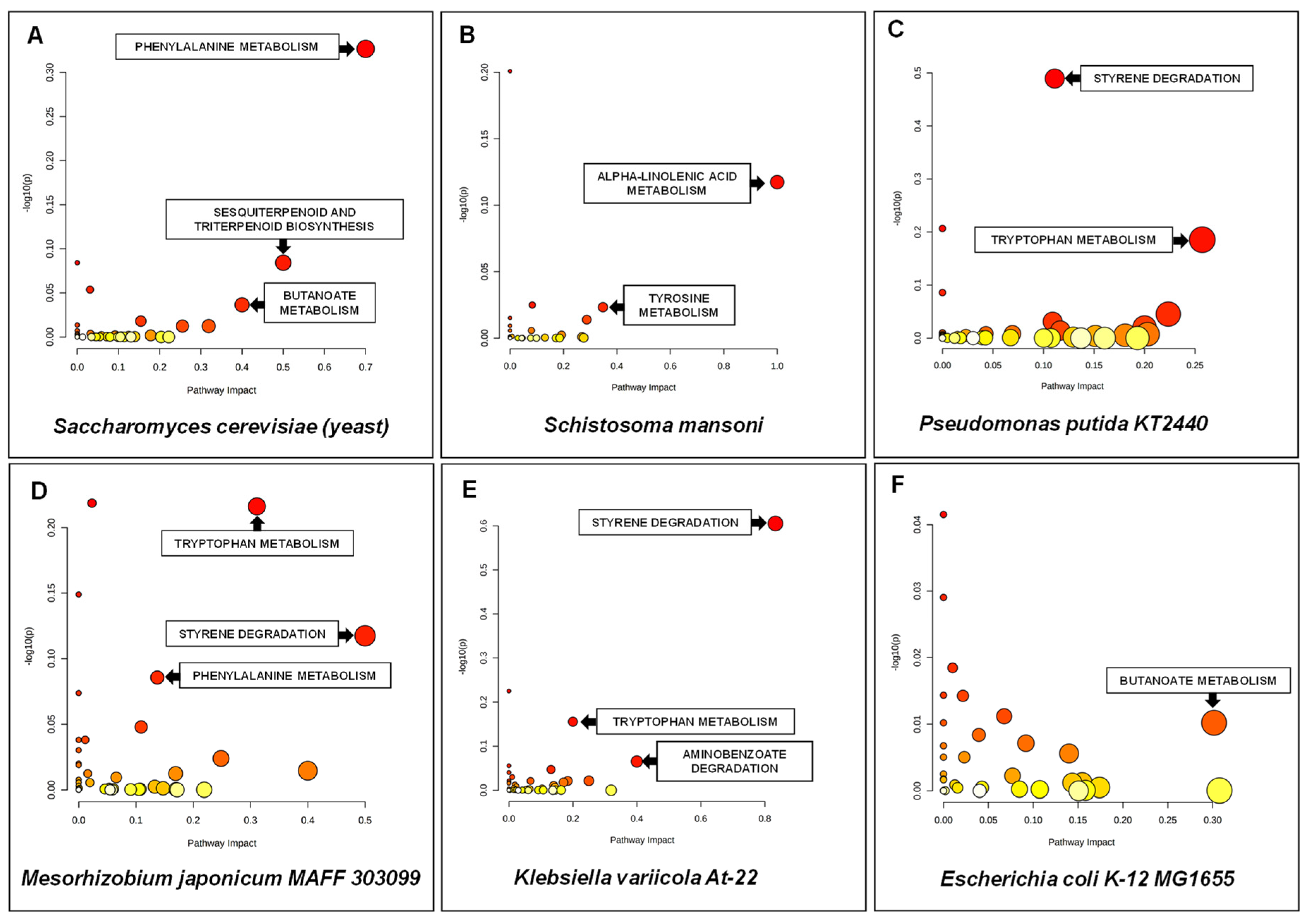 Ijerph 19 04826 g014 Ijerph 19 04826 g014