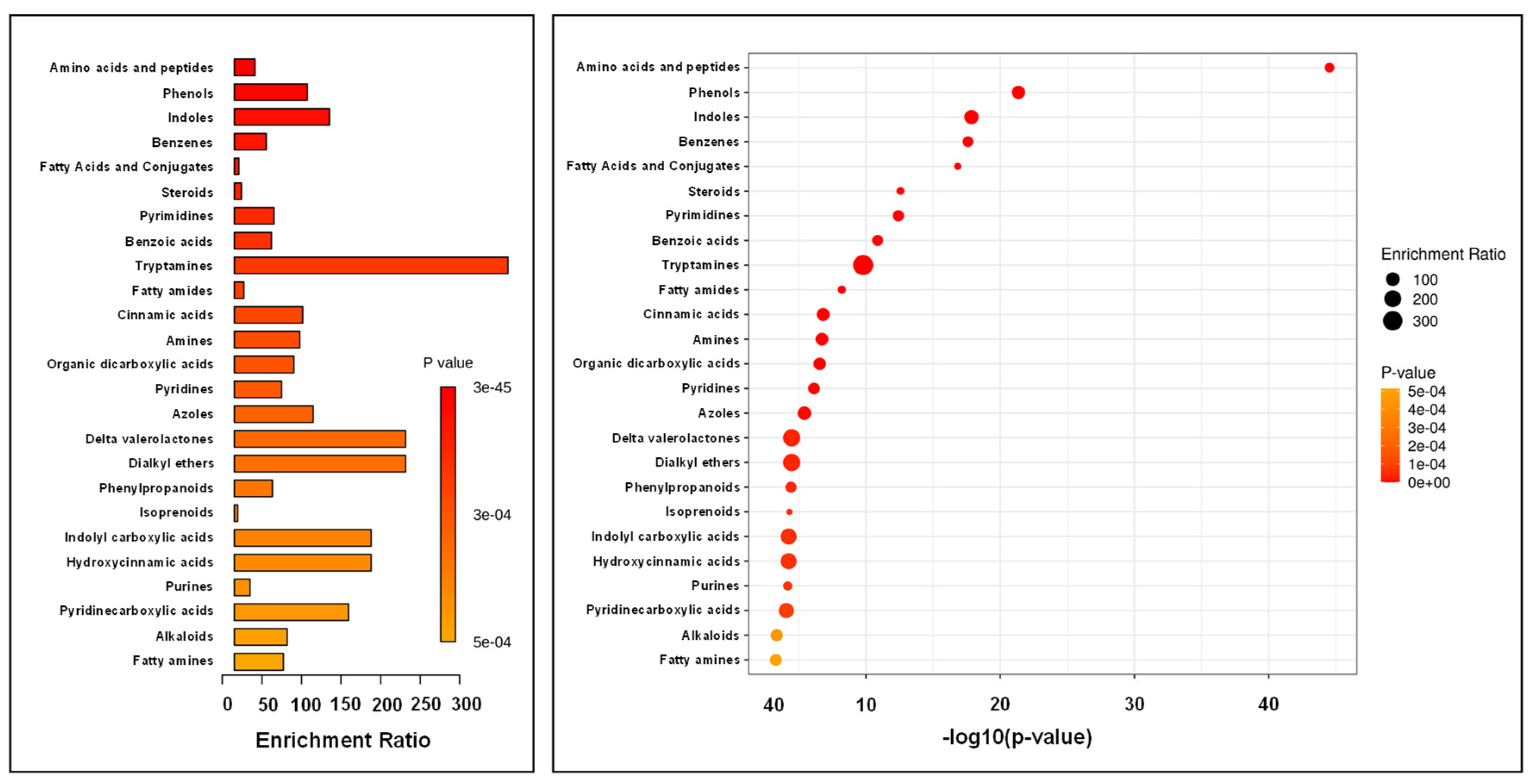 Ijerph 19 04826 g015 Ijerph 19 04826 g015