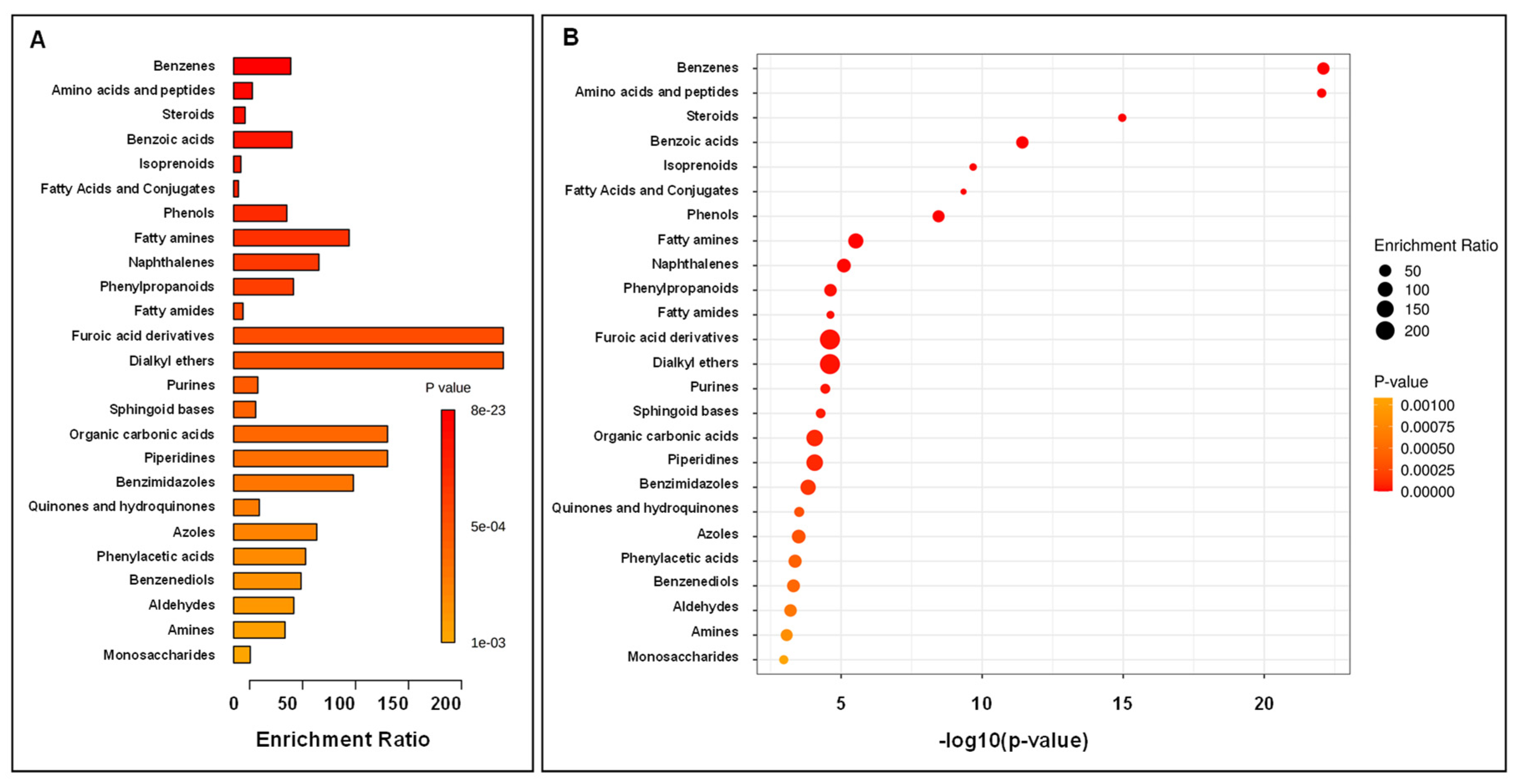 Ijerph 19 04826 g017 Ijerph 19 04826 g017