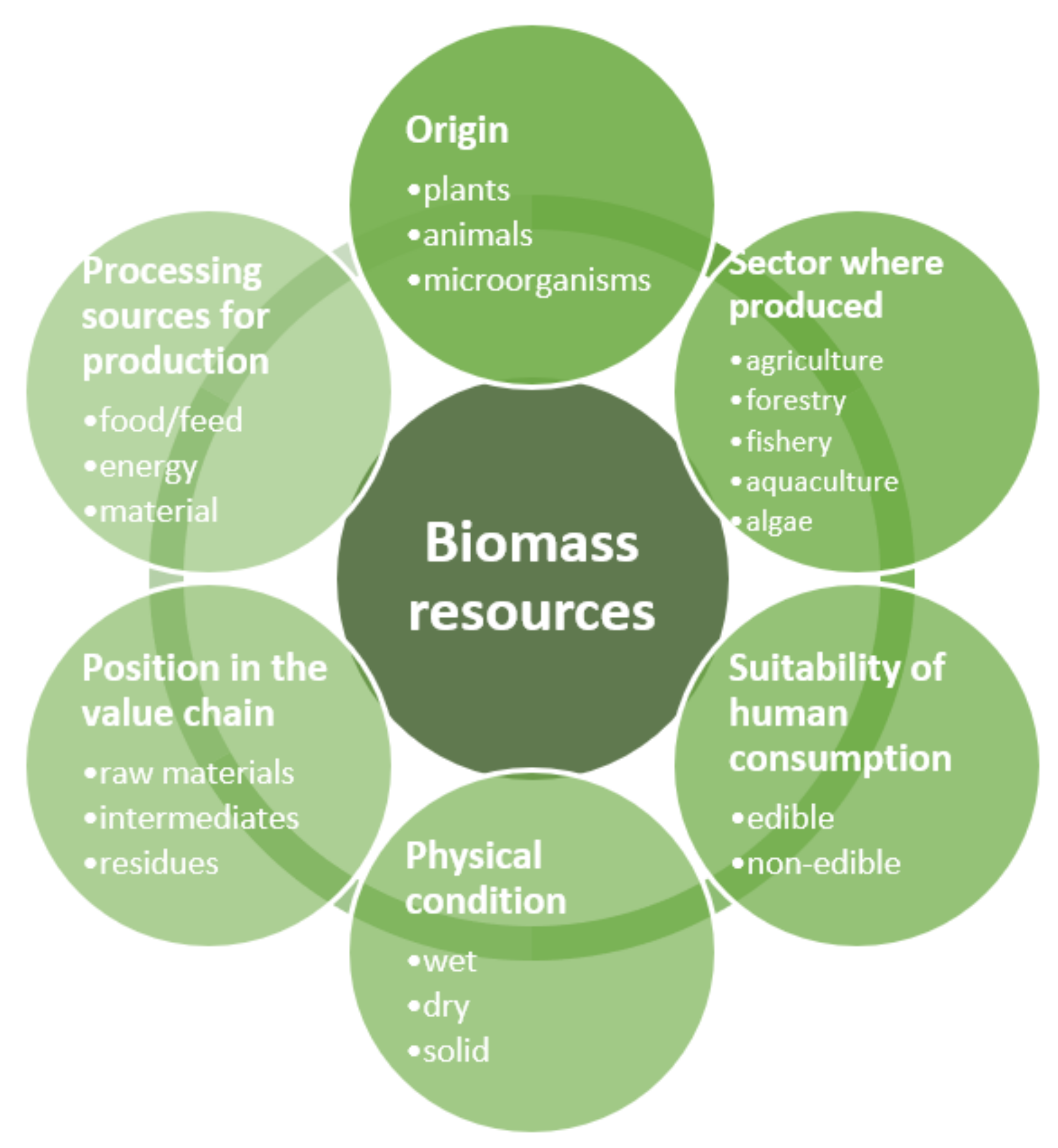 Ijerph 19 04828 g002