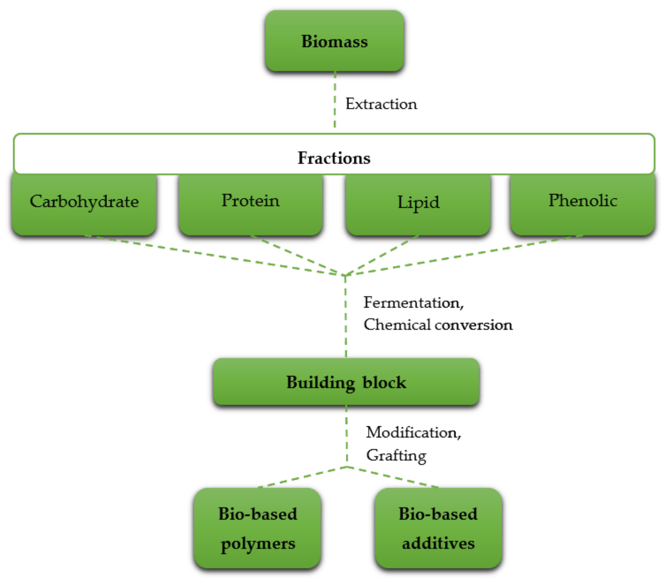 Ijerph 19 04828 g003