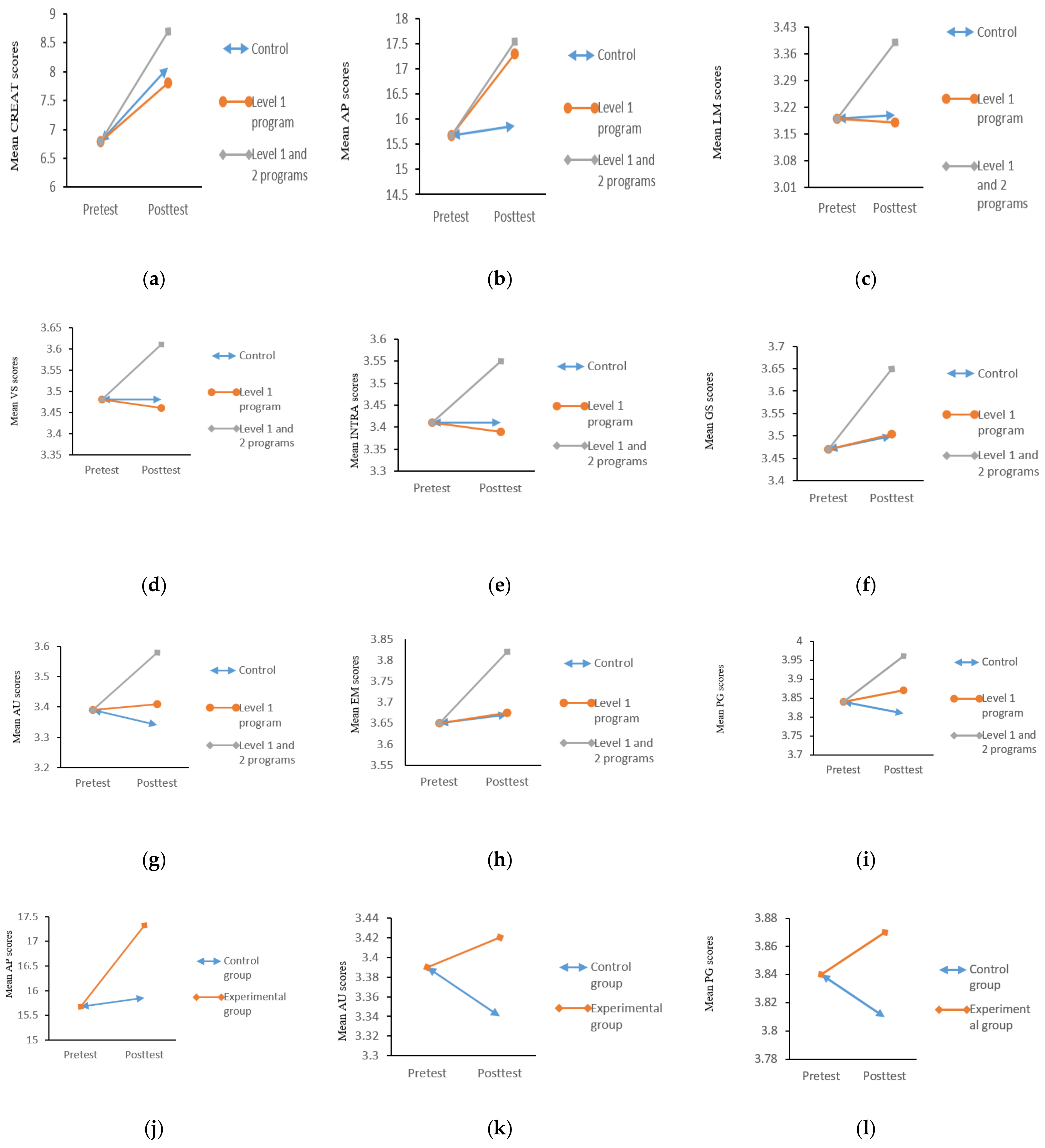 Ijerph 19 04832 g003