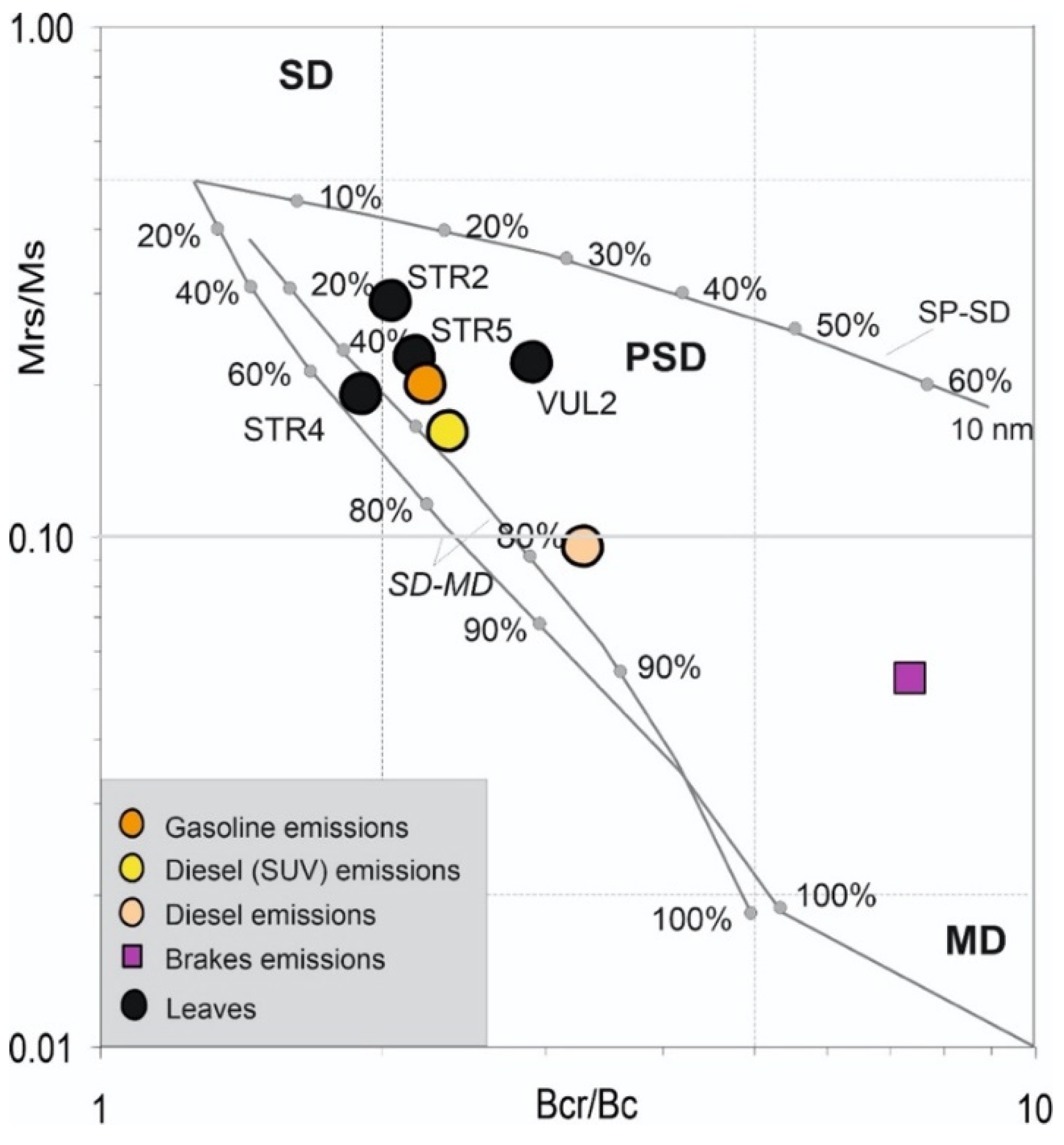 Ijerph 19 04833 g009 550