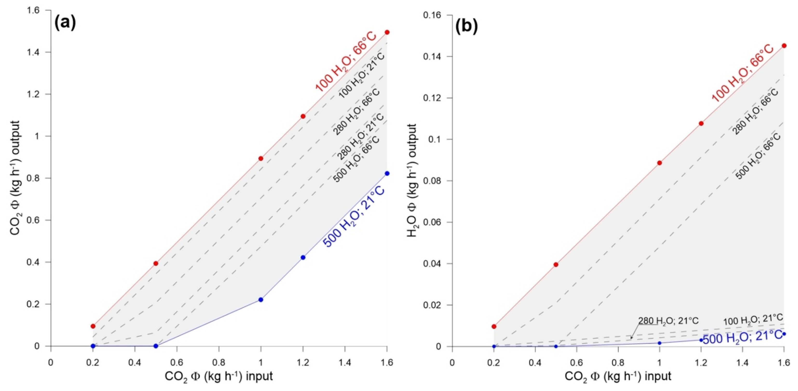 Ijerph 19 04833 g017 550