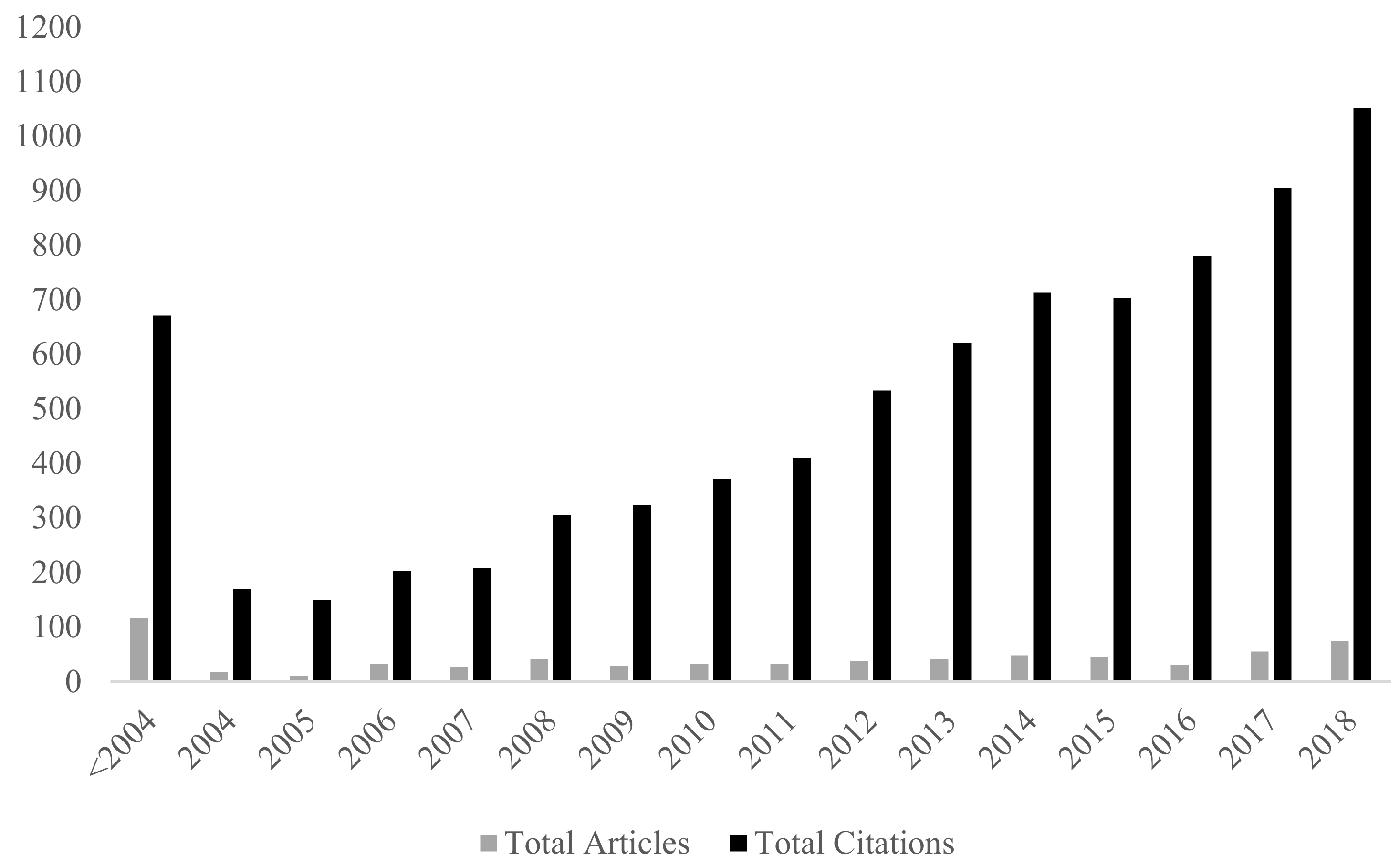 Ijerph 19 04837 g001 550