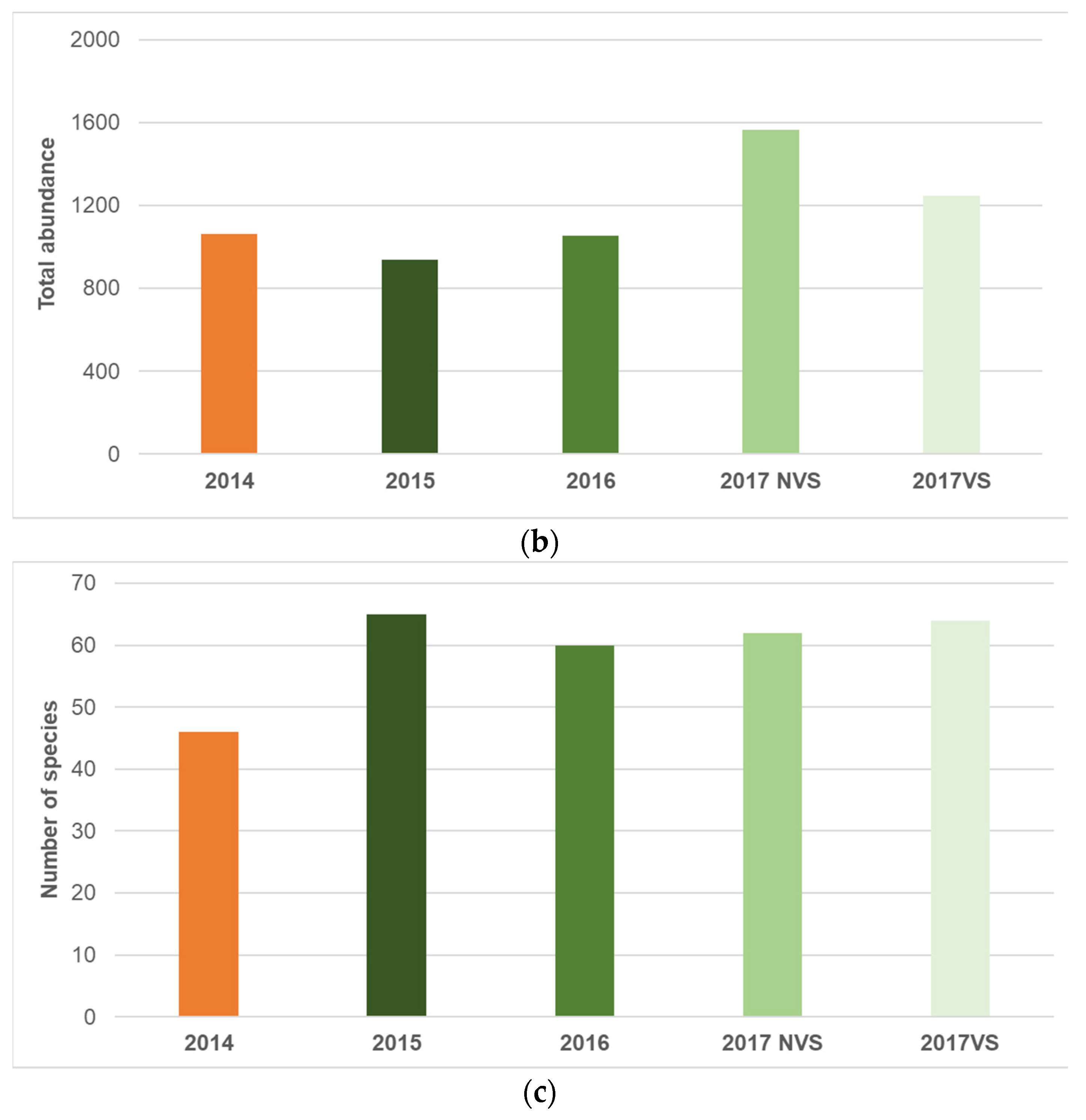 Ijerph 19 04838 g002b Ijerph 19 04838 g002b