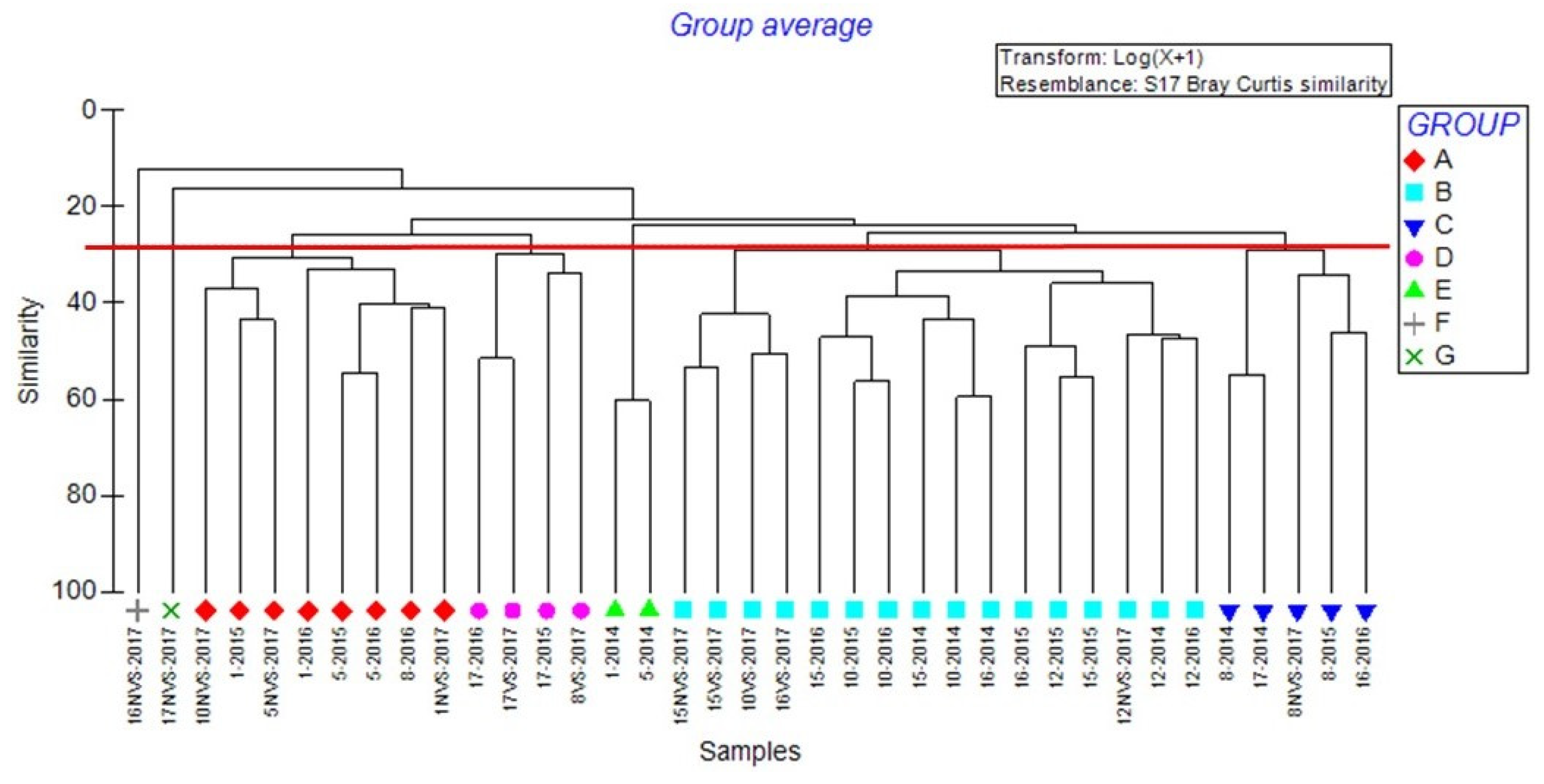 Ijerph 19 04838 g004 Ijerph 19 04838 g004