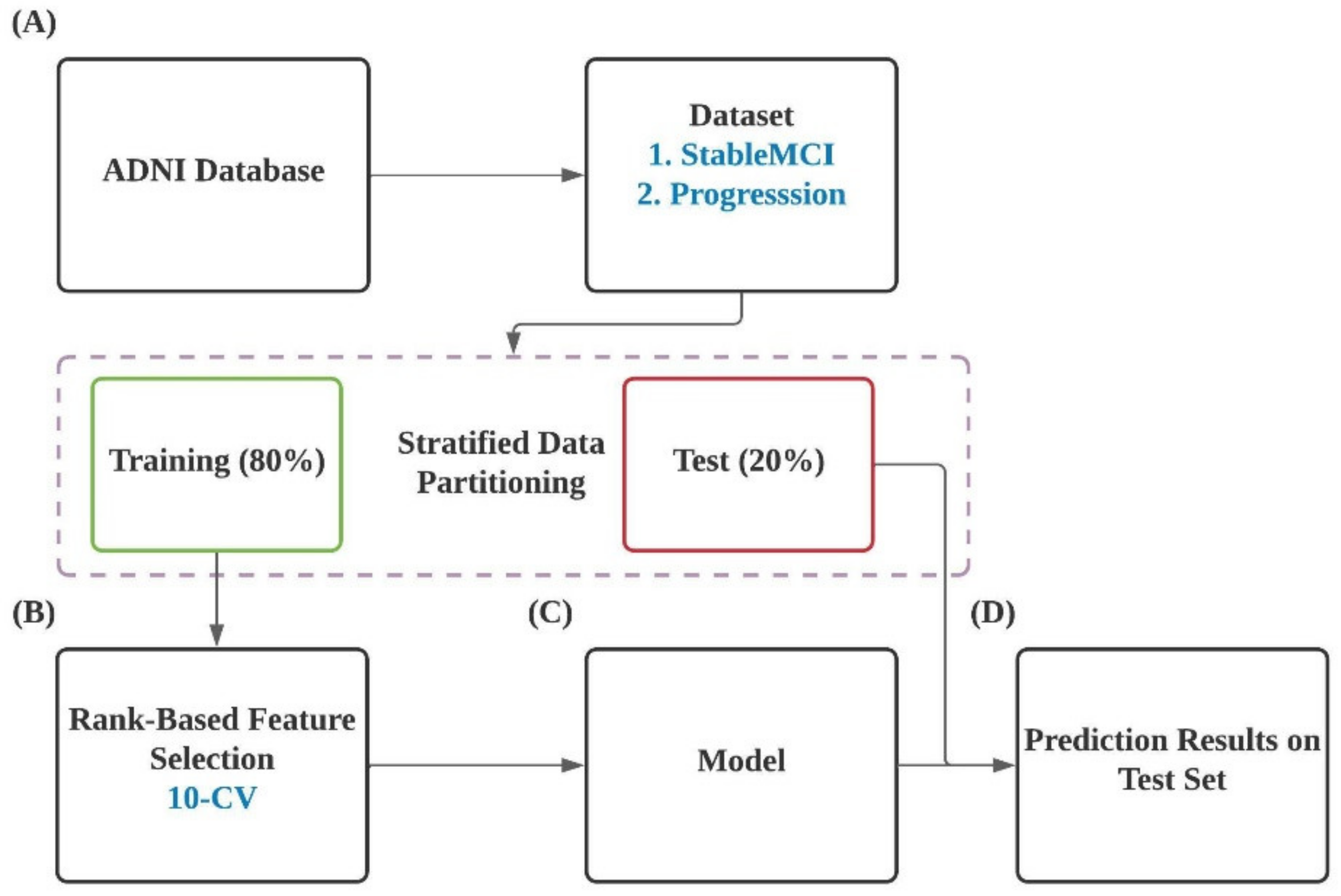 Ijerph 19 04839 g001 550