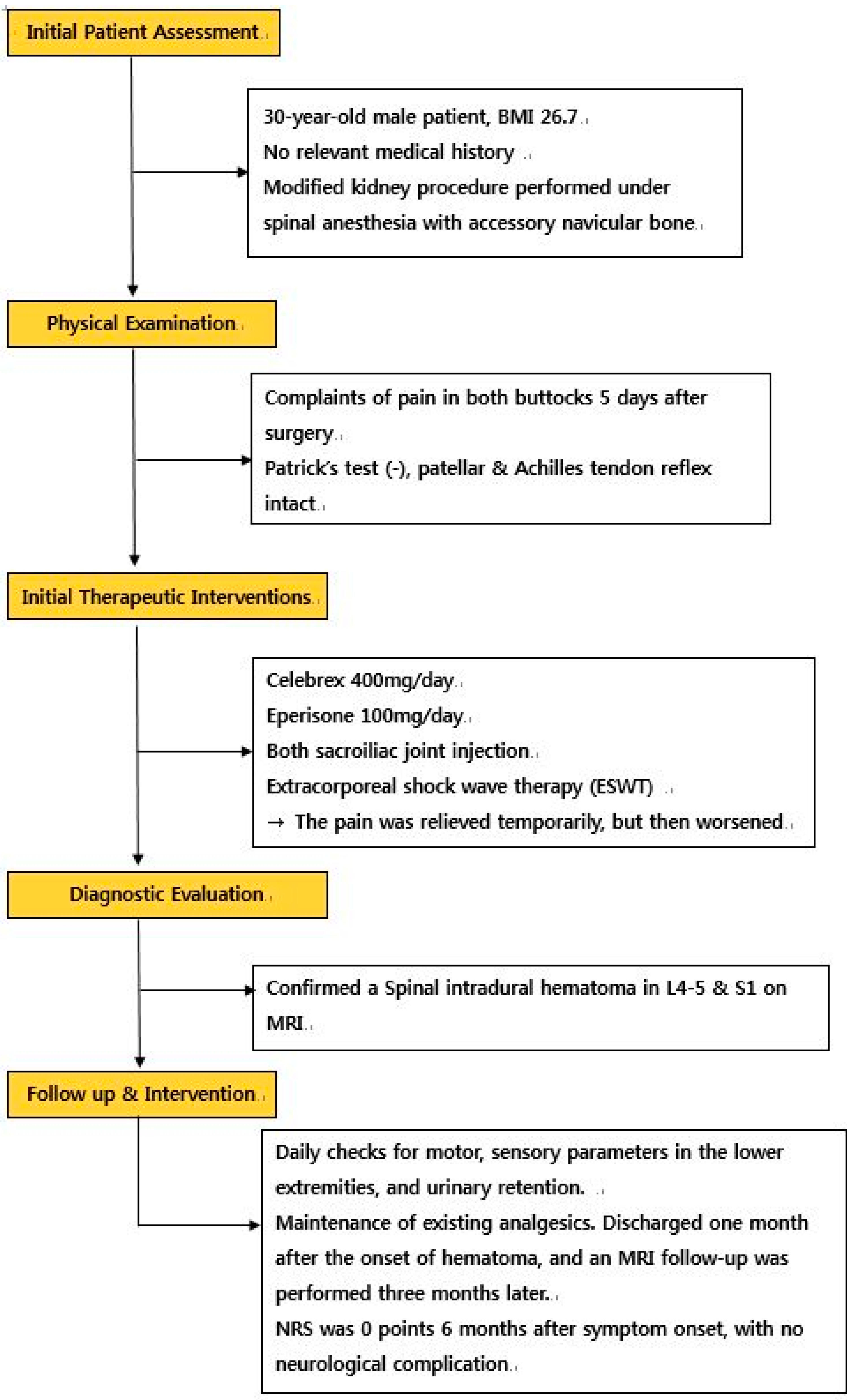 Ijerph 19 04845 g005 Ijerph 19 04845 g005