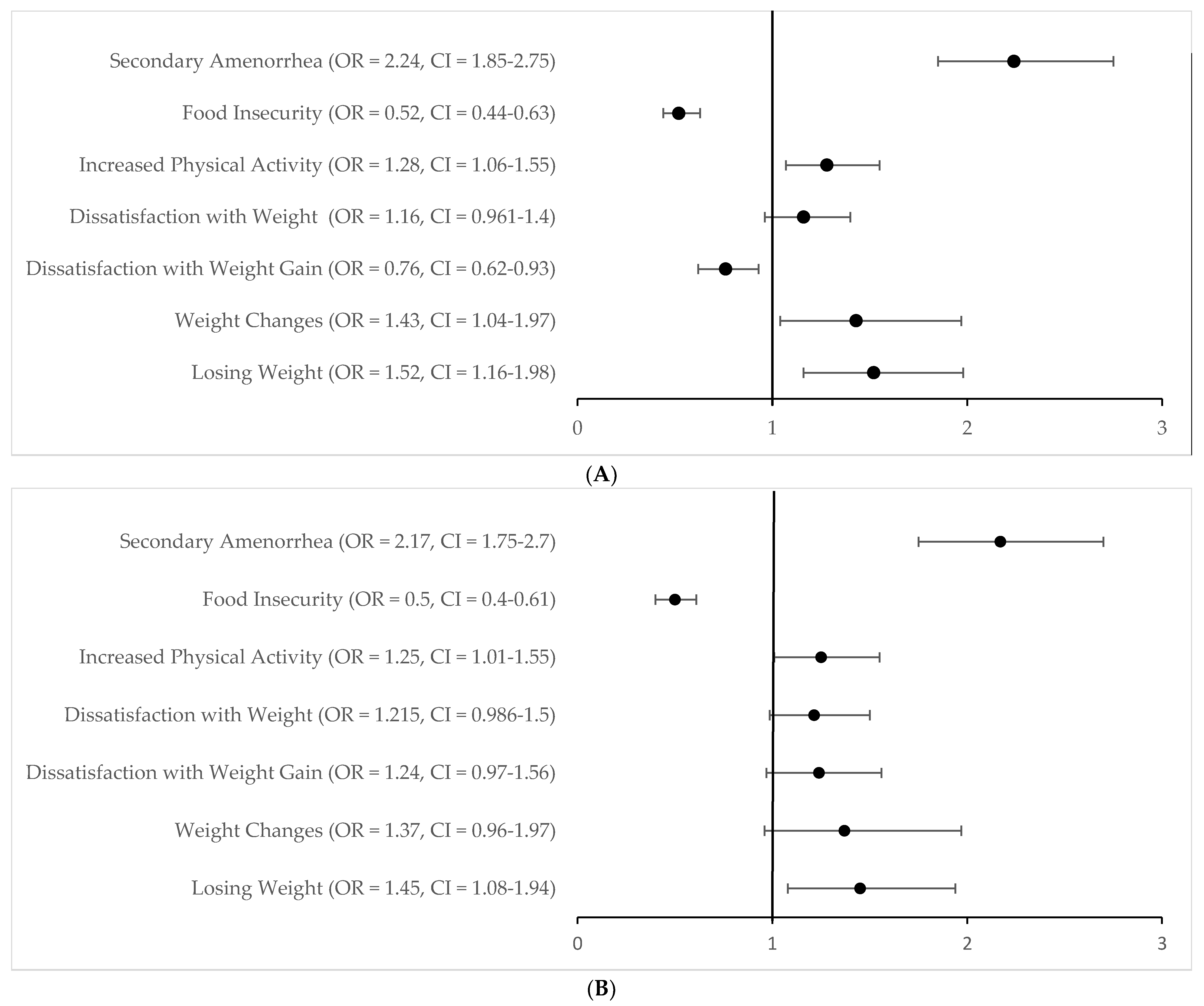 Ijerph 19 04846 g002 Ijerph 19 04846 g002