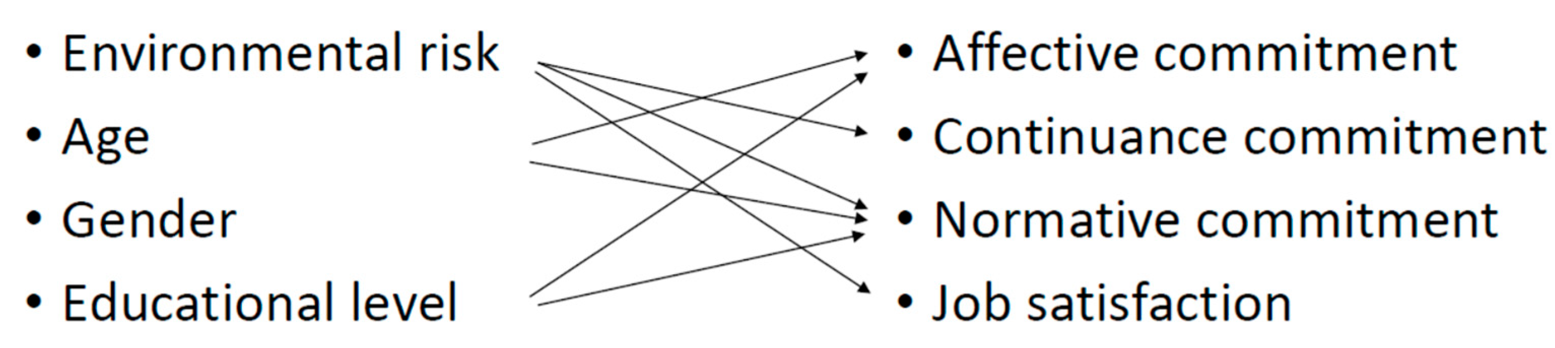 Ijerph 19 04849 g001