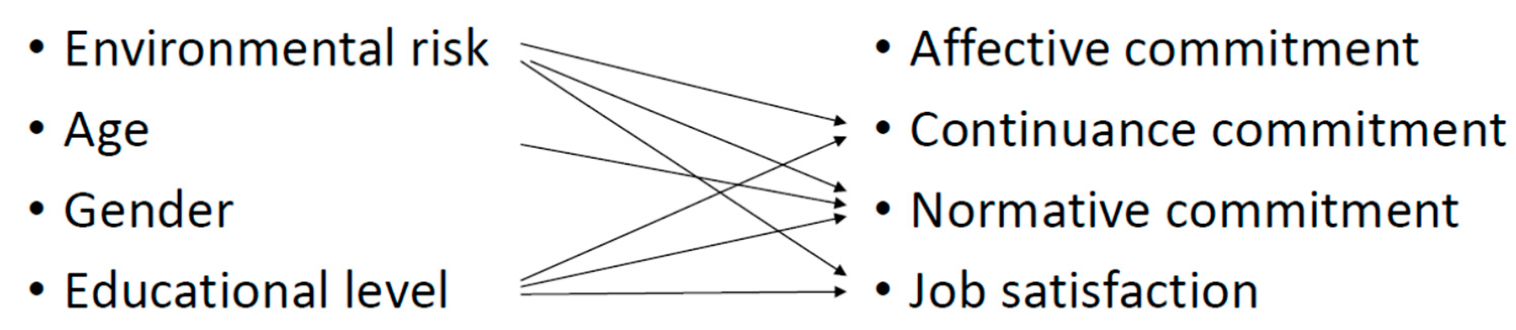 Ijerph 19 04849 g002