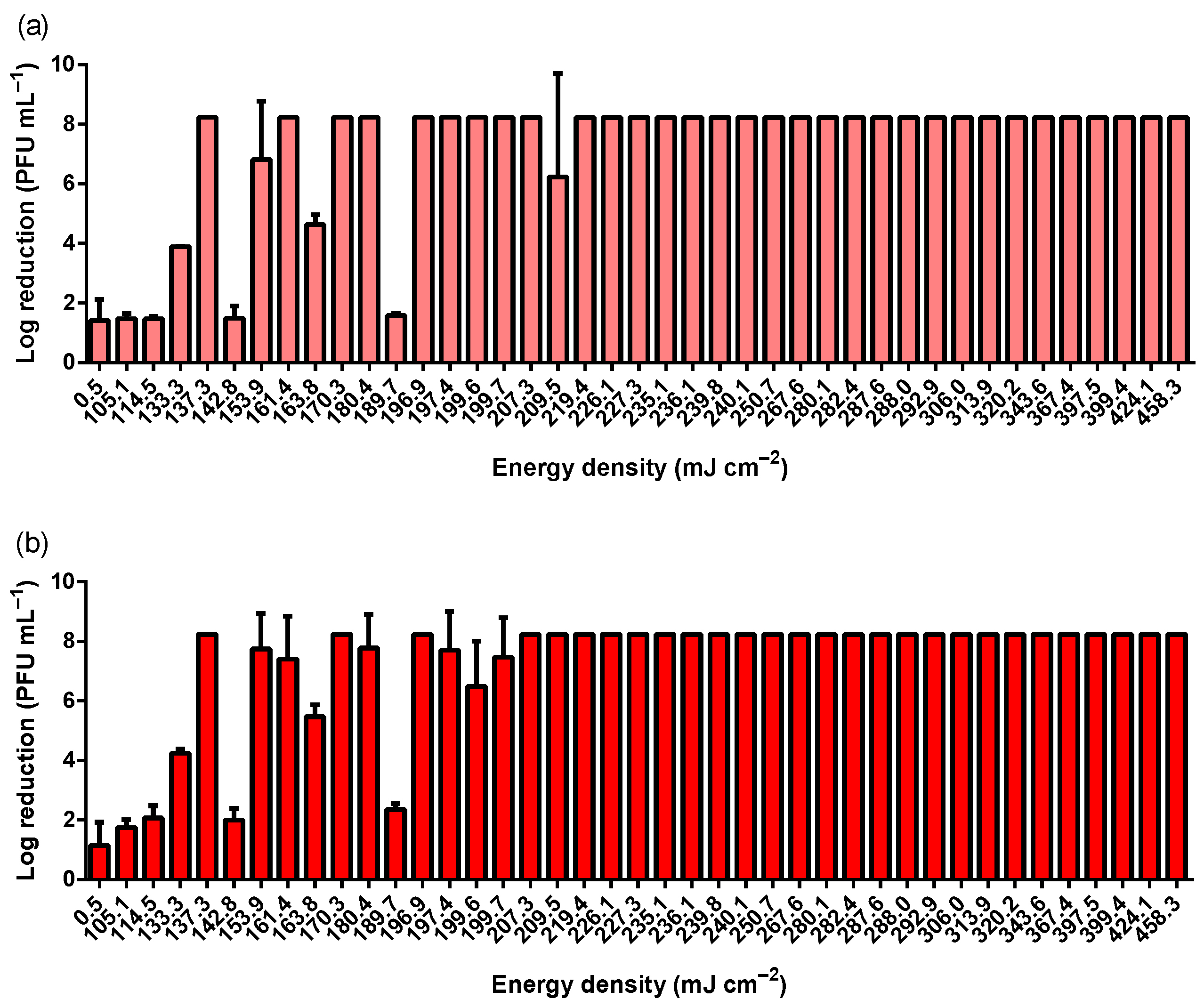 Ijerph 19 04854 g001