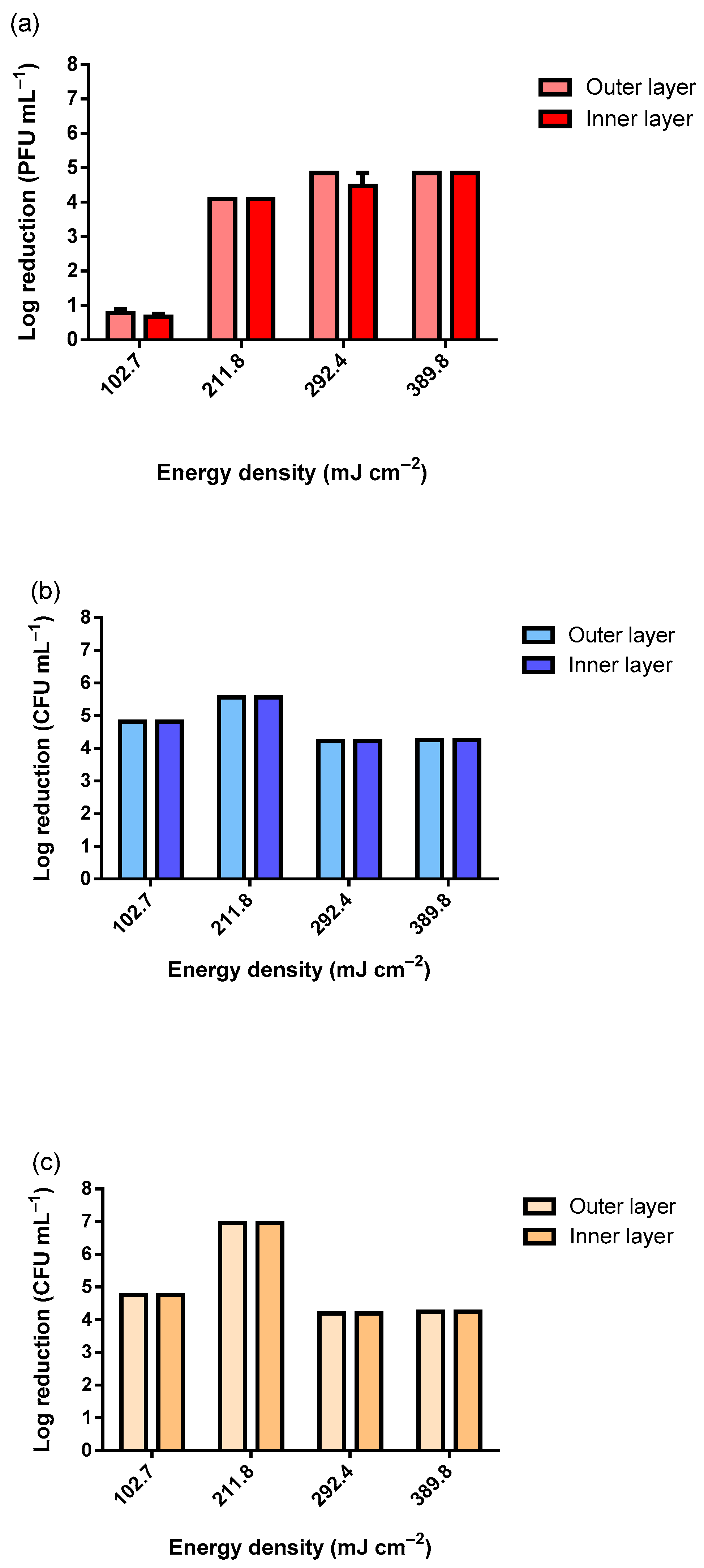 Ijerph 19 04854 g003