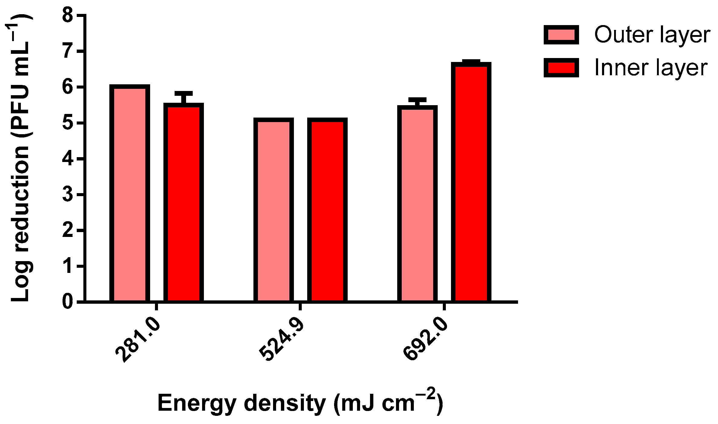 Ijerph 19 04854 g004
