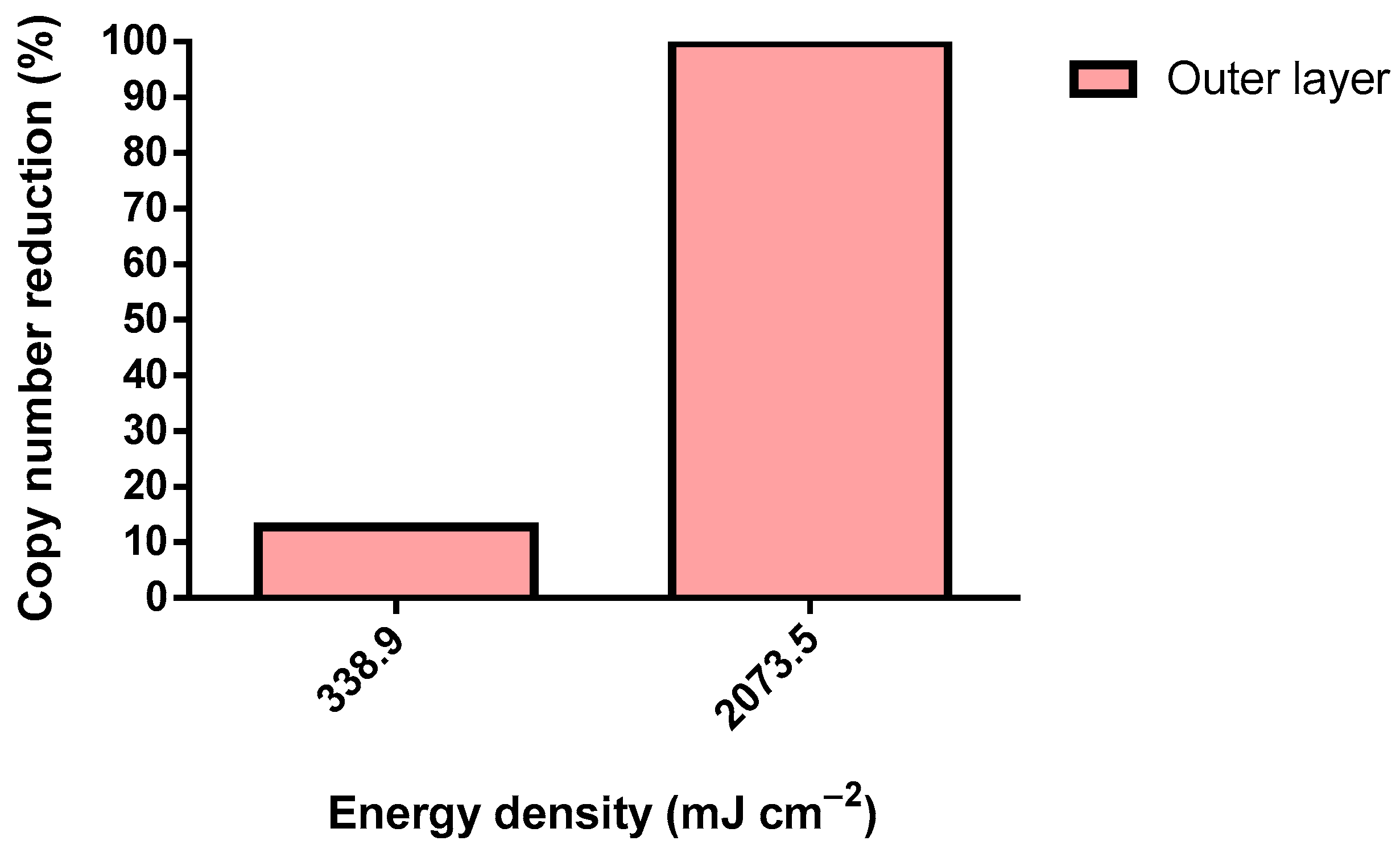 Ijerph 19 04854 g005
