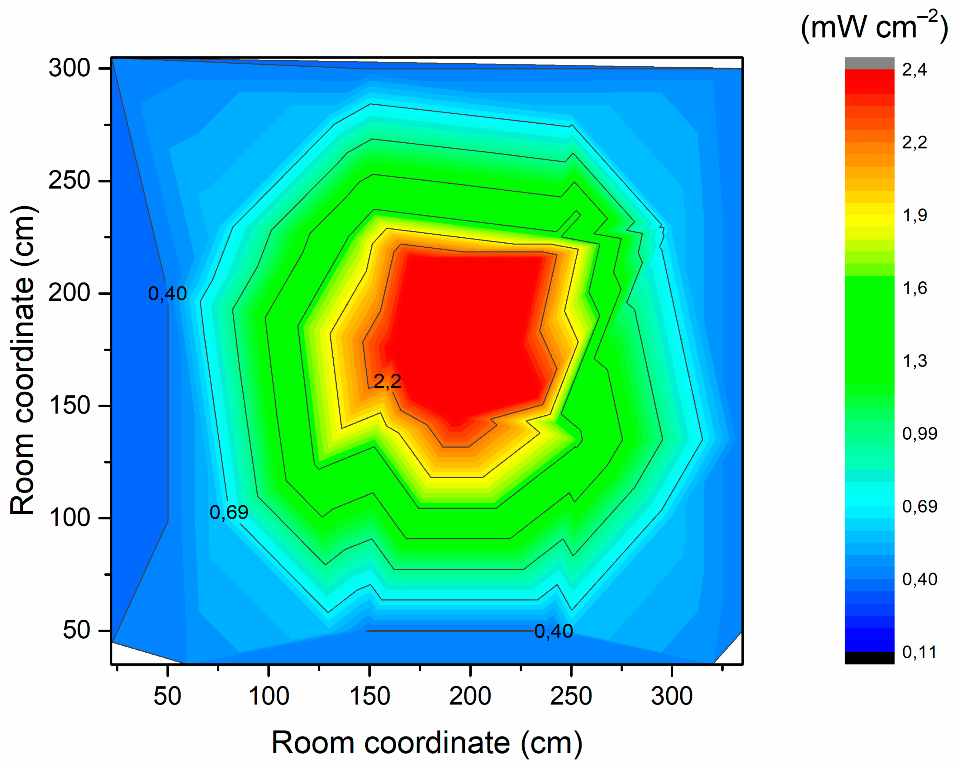 Ijerph 19 04854 g007