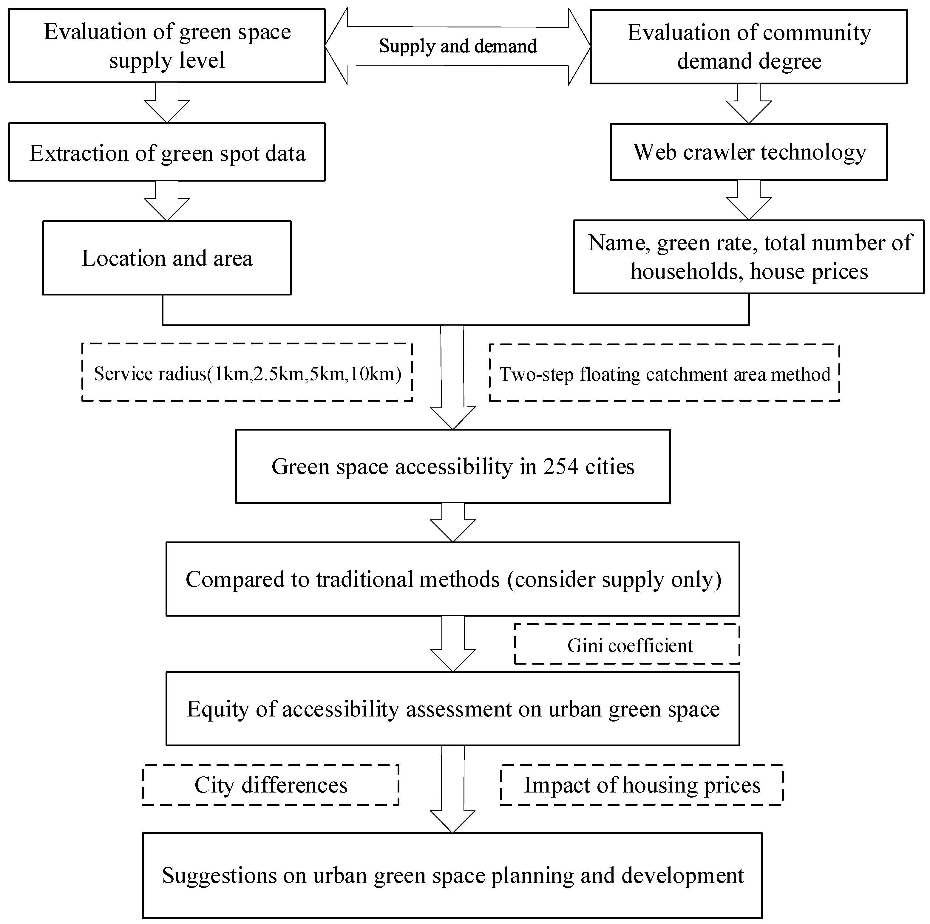 Ijerph 19 04855 g001