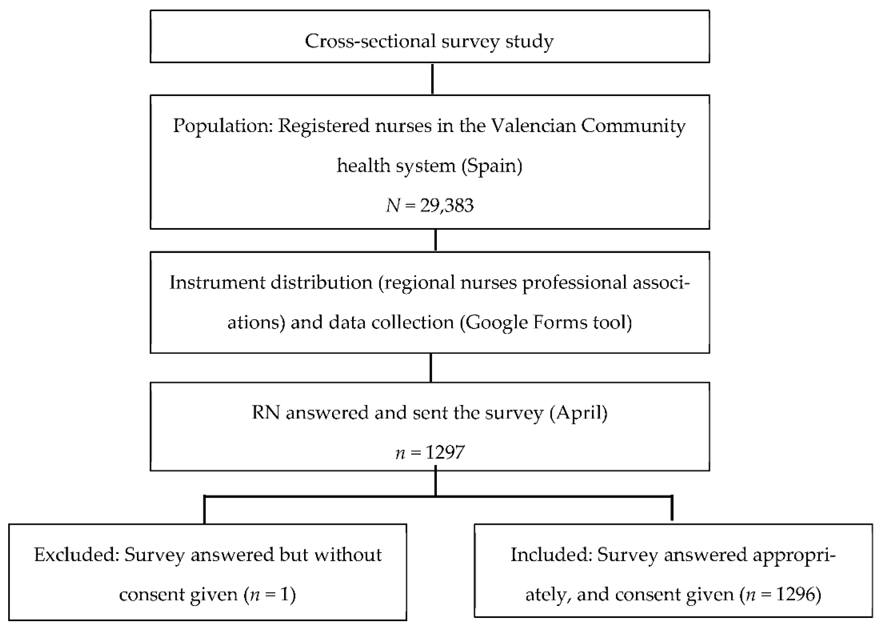 Ijerph 19 04856 g001 550