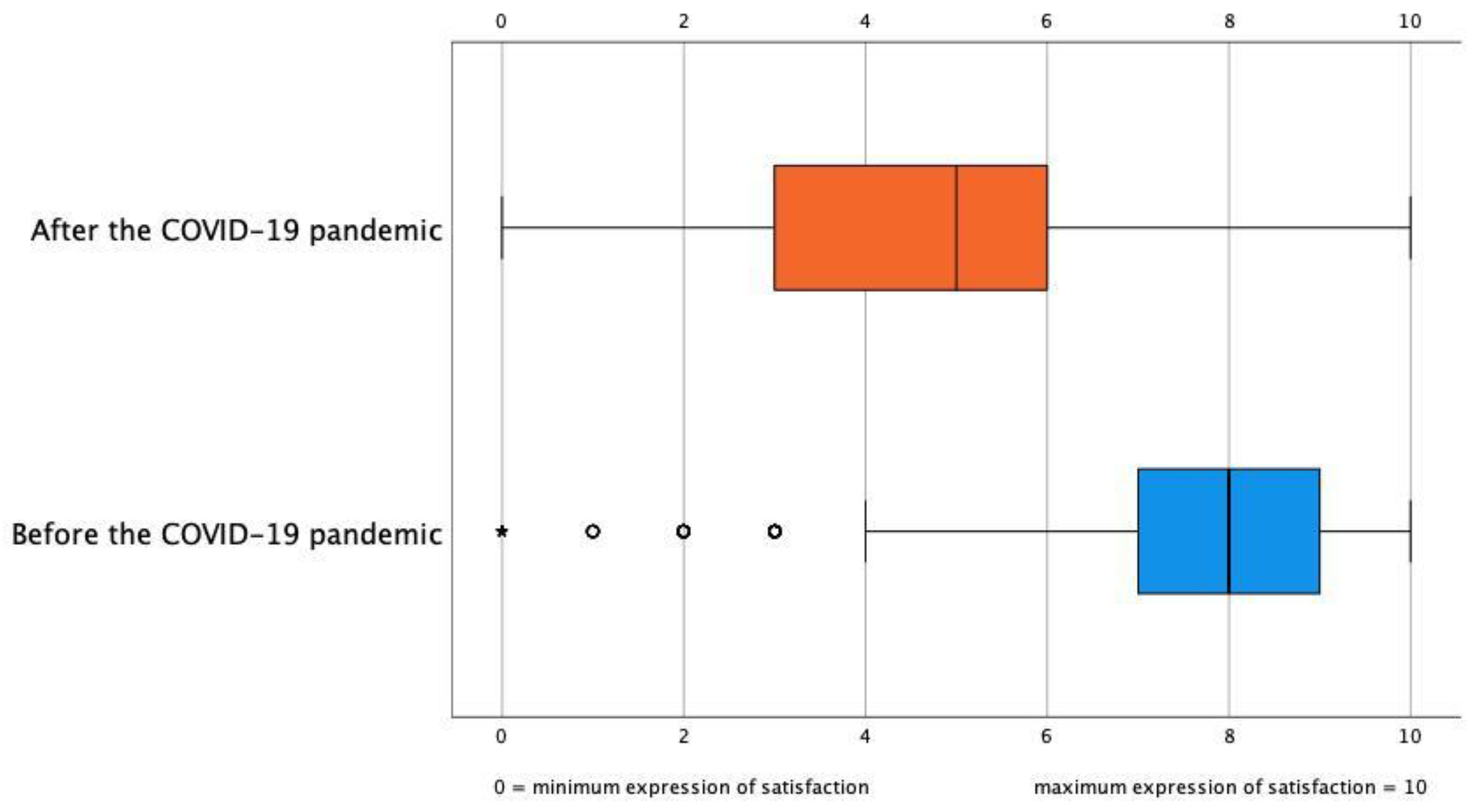 Ijerph 19 04856 g002 550