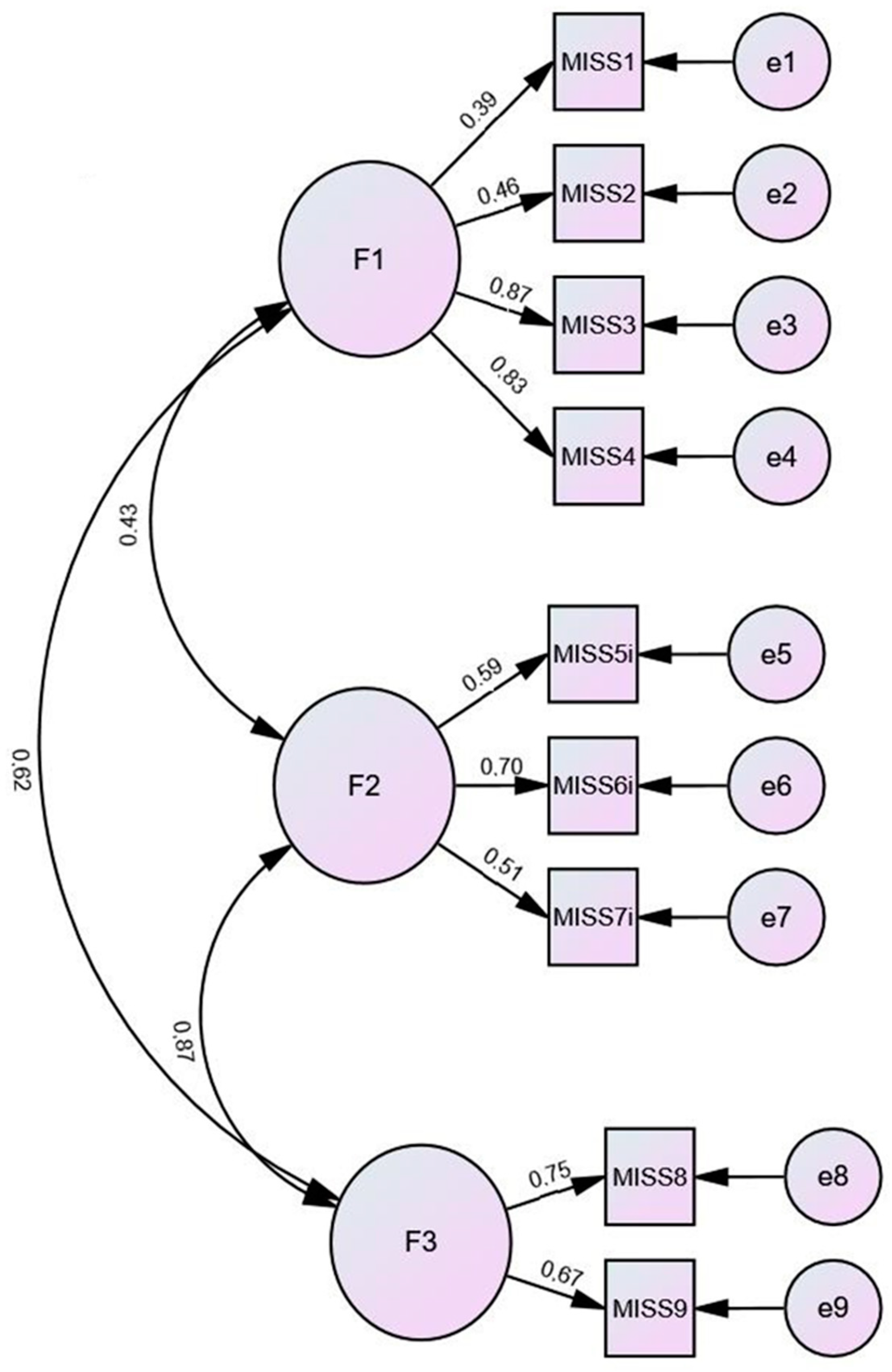 Ijerph 19 04857 g003 550