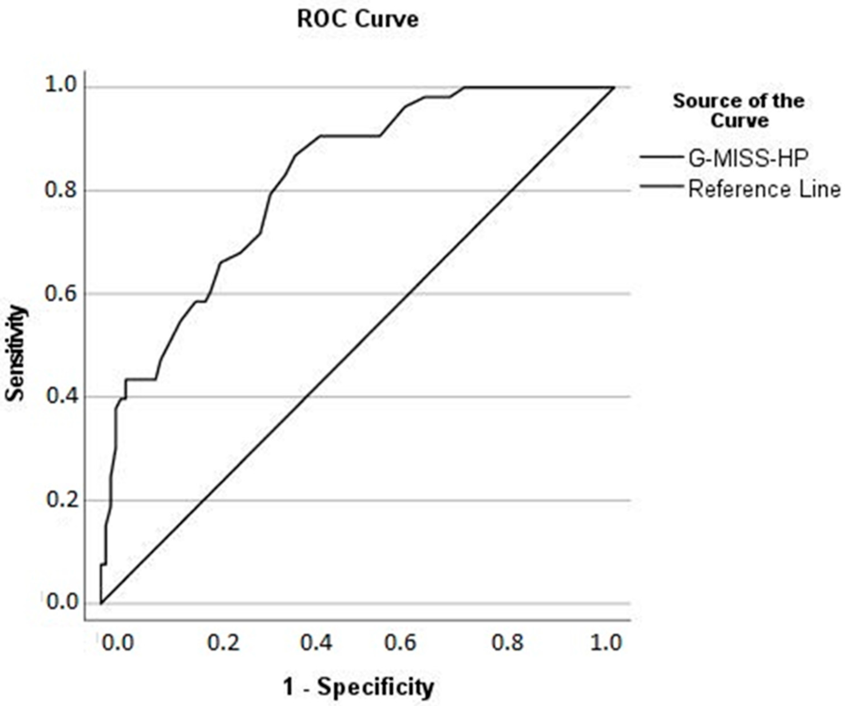 Ijerph 19 04857 g004 550