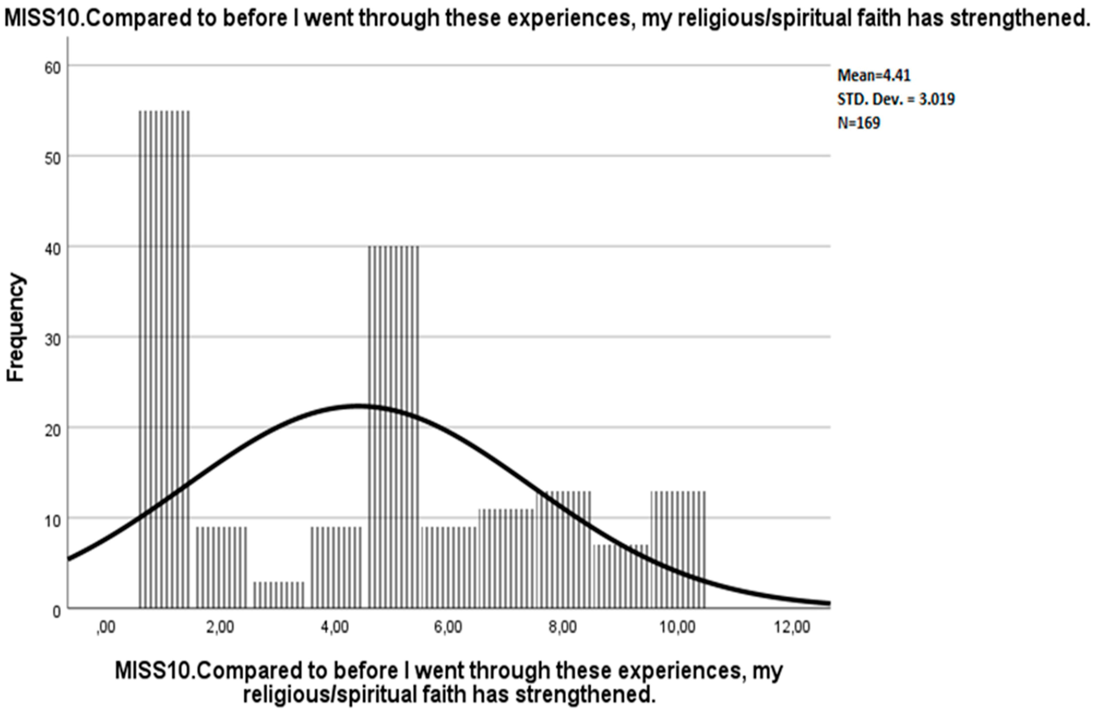 Ijerph 19 04857 g006 550