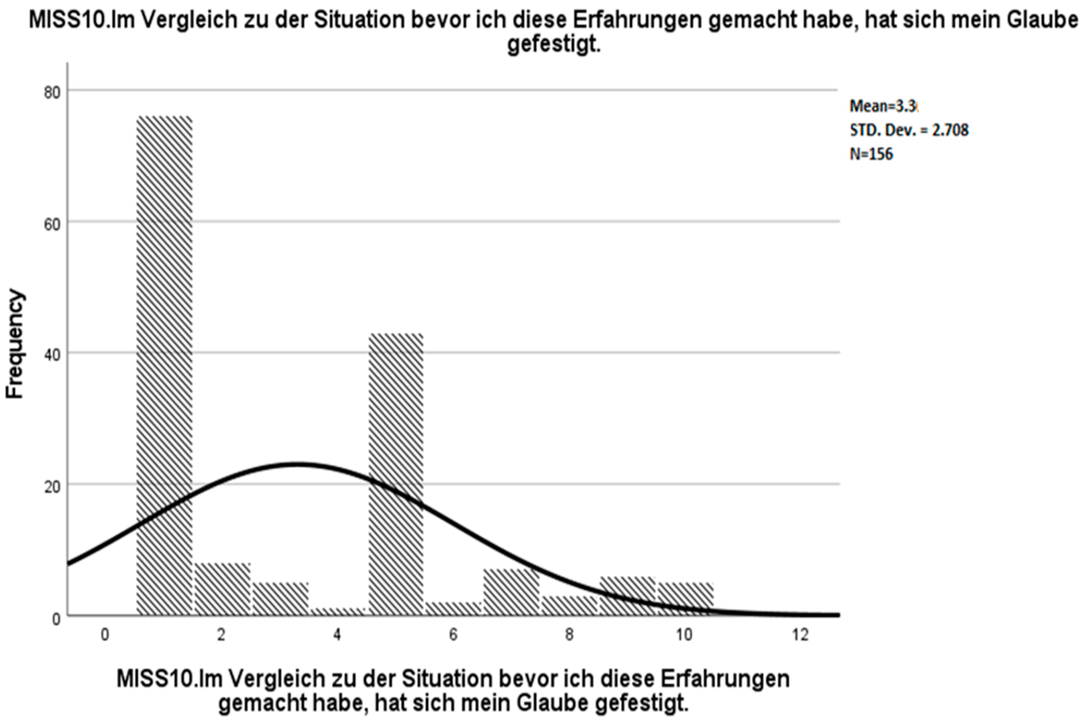 Ijerph 19 04857 g007 550