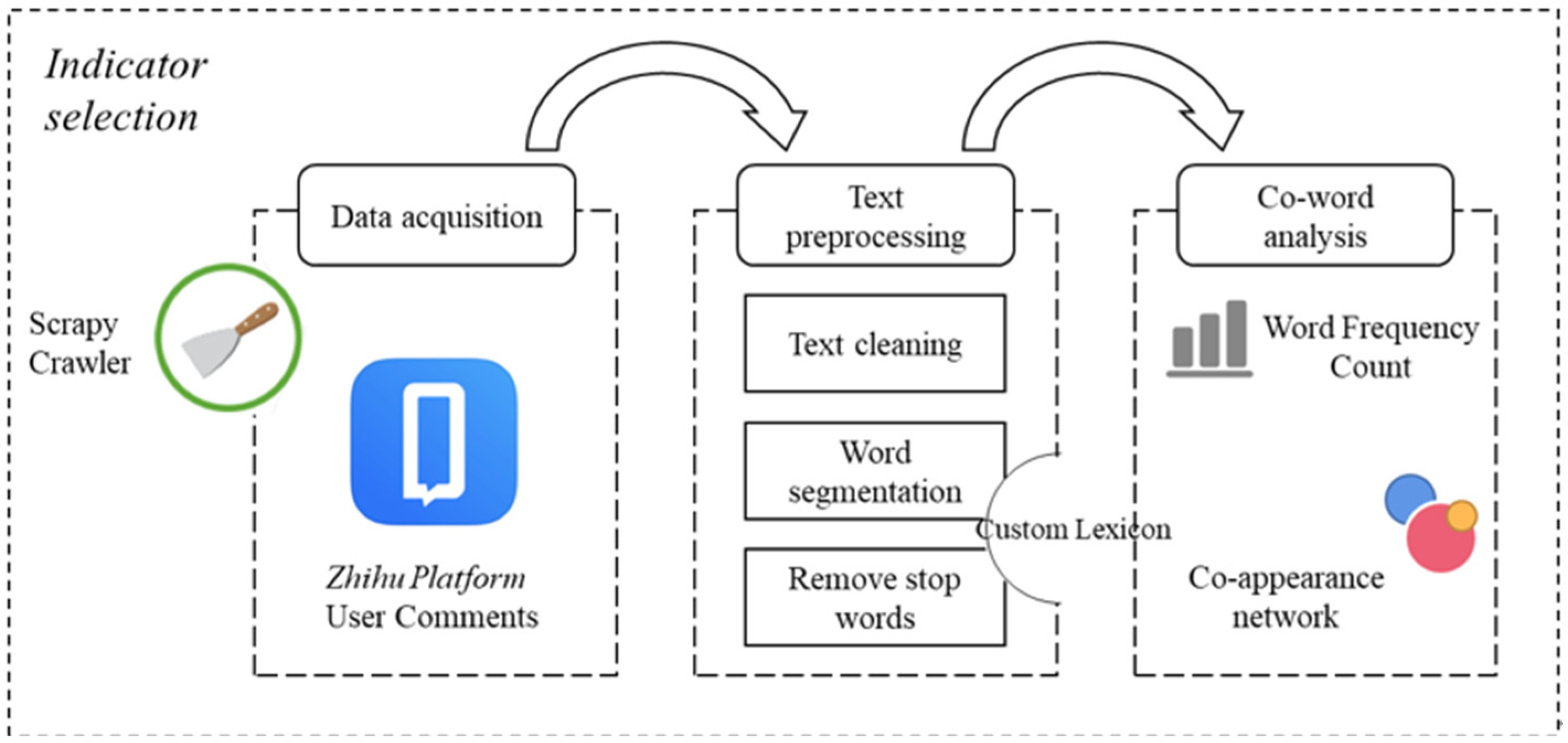 Ijerph 19 04858 g001 550