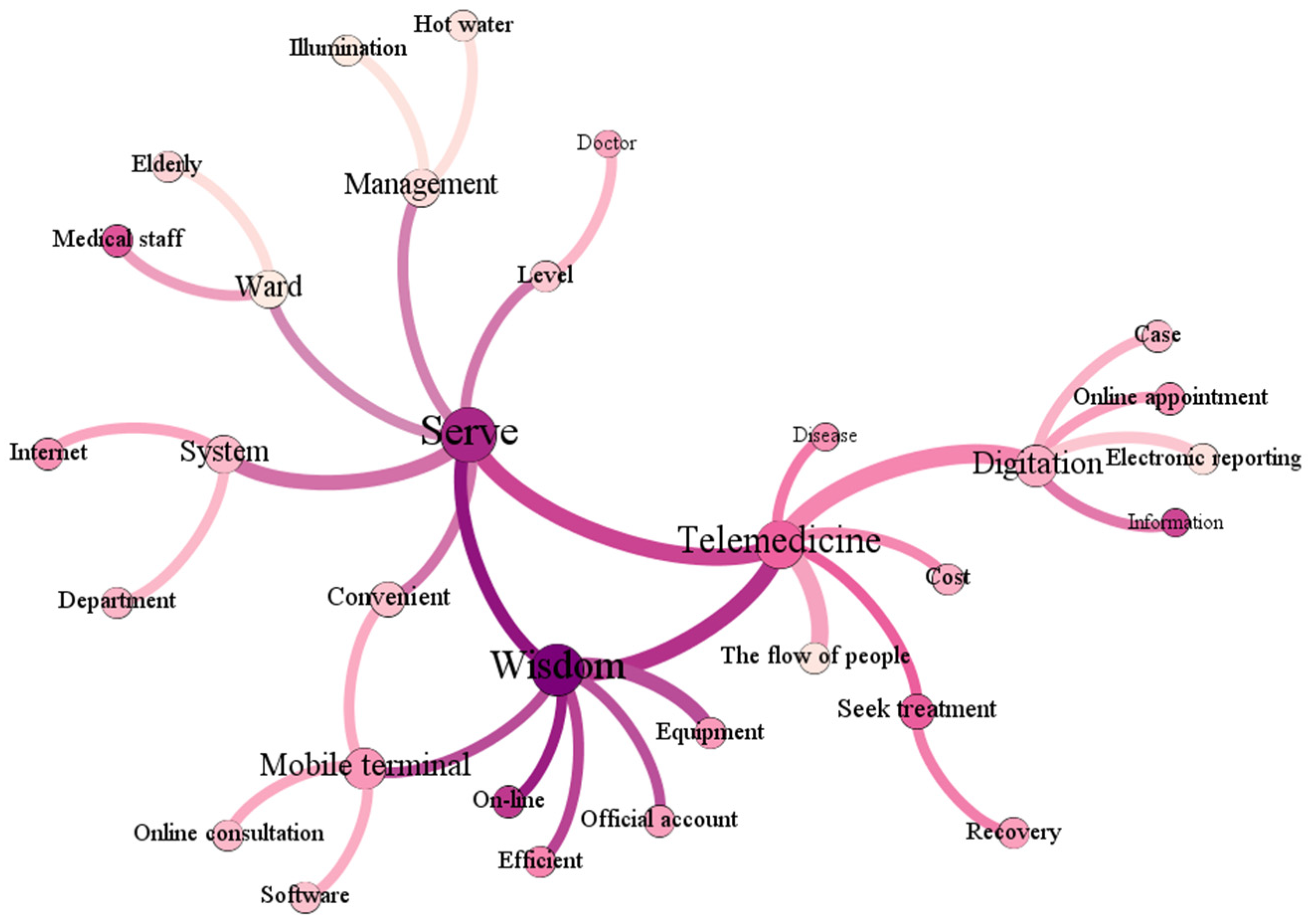 Ijerph 19 04858 g002 550