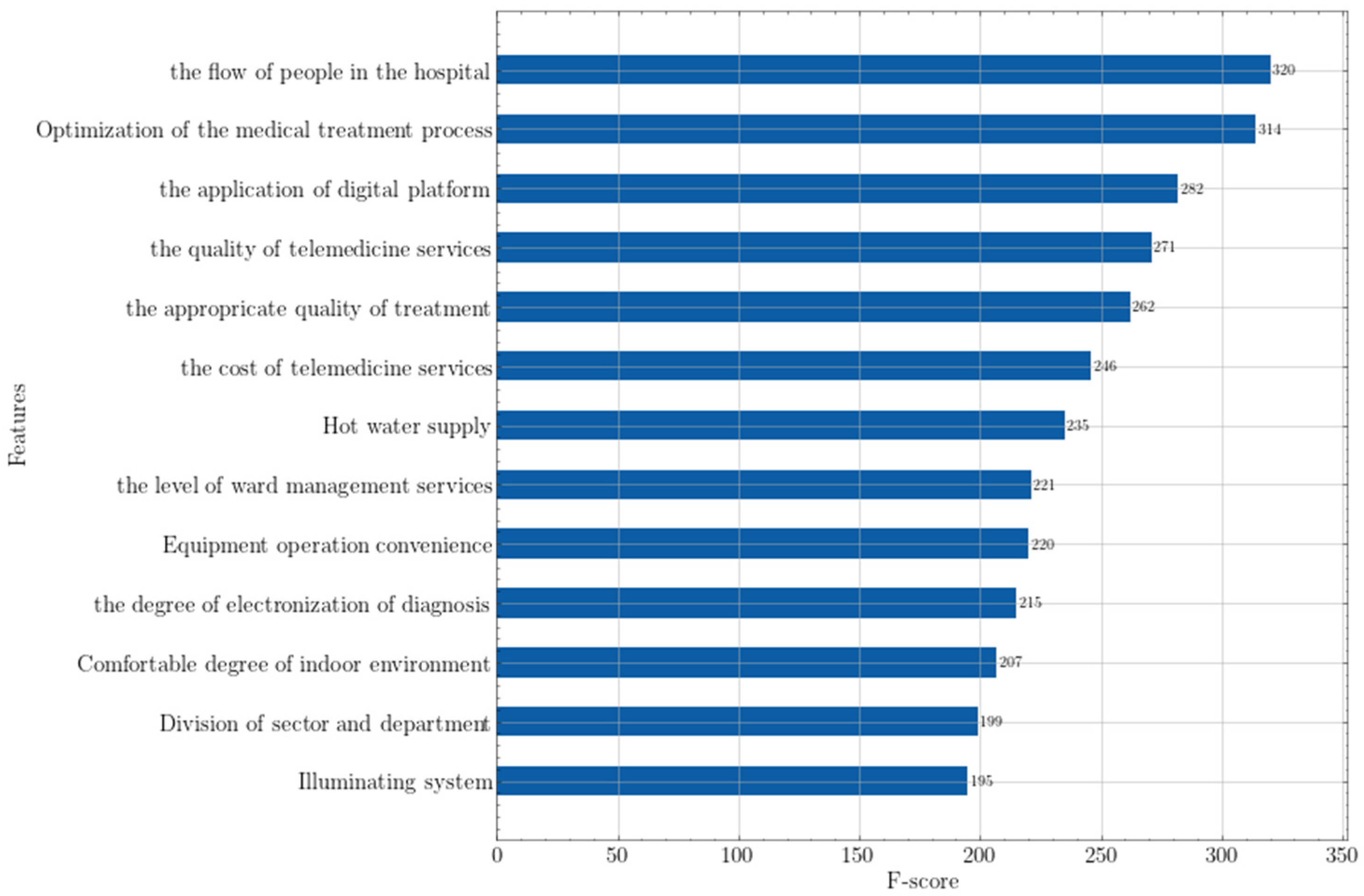 Ijerph 19 04858 g003 550