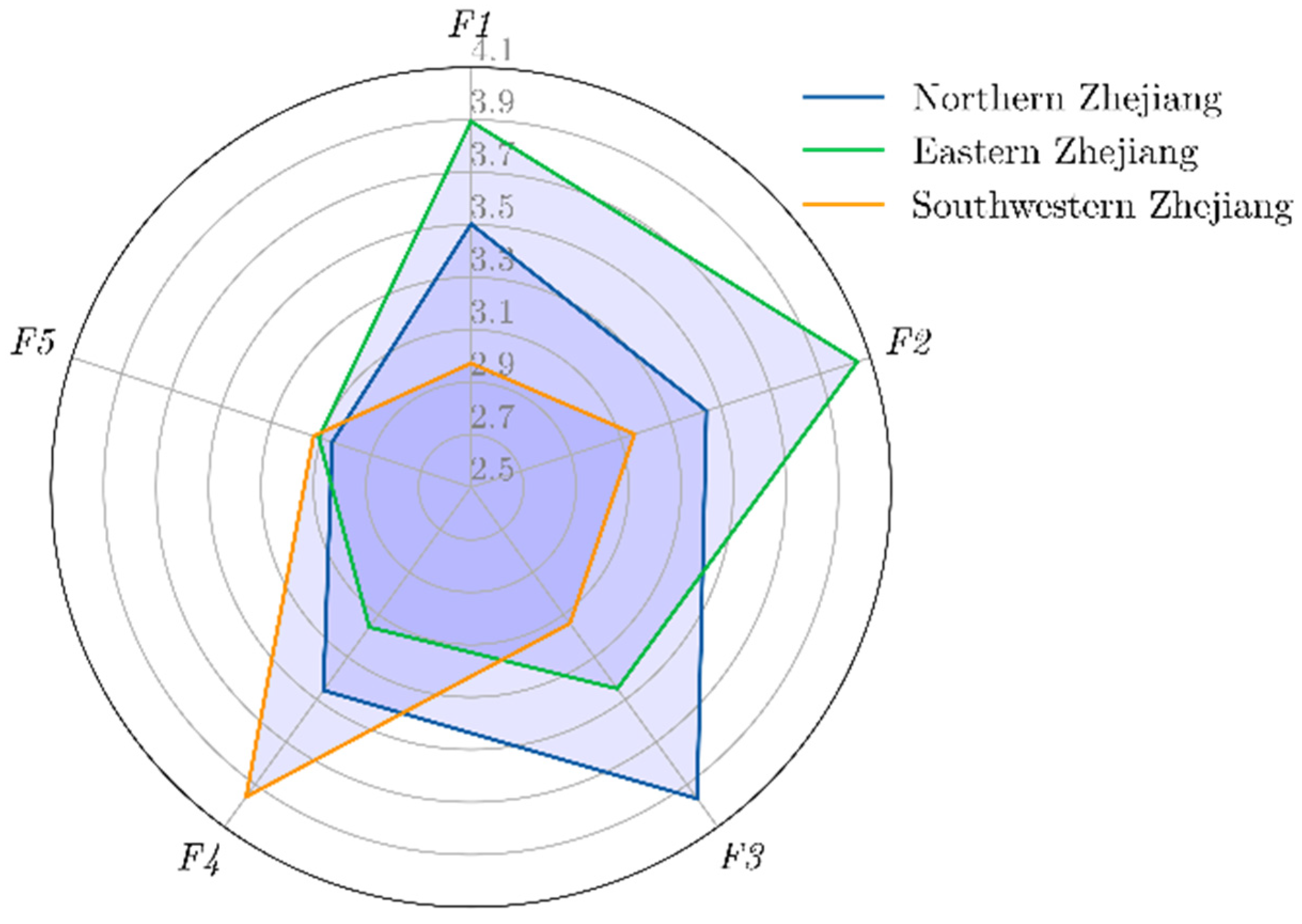 Ijerph 19 04858 g004 550