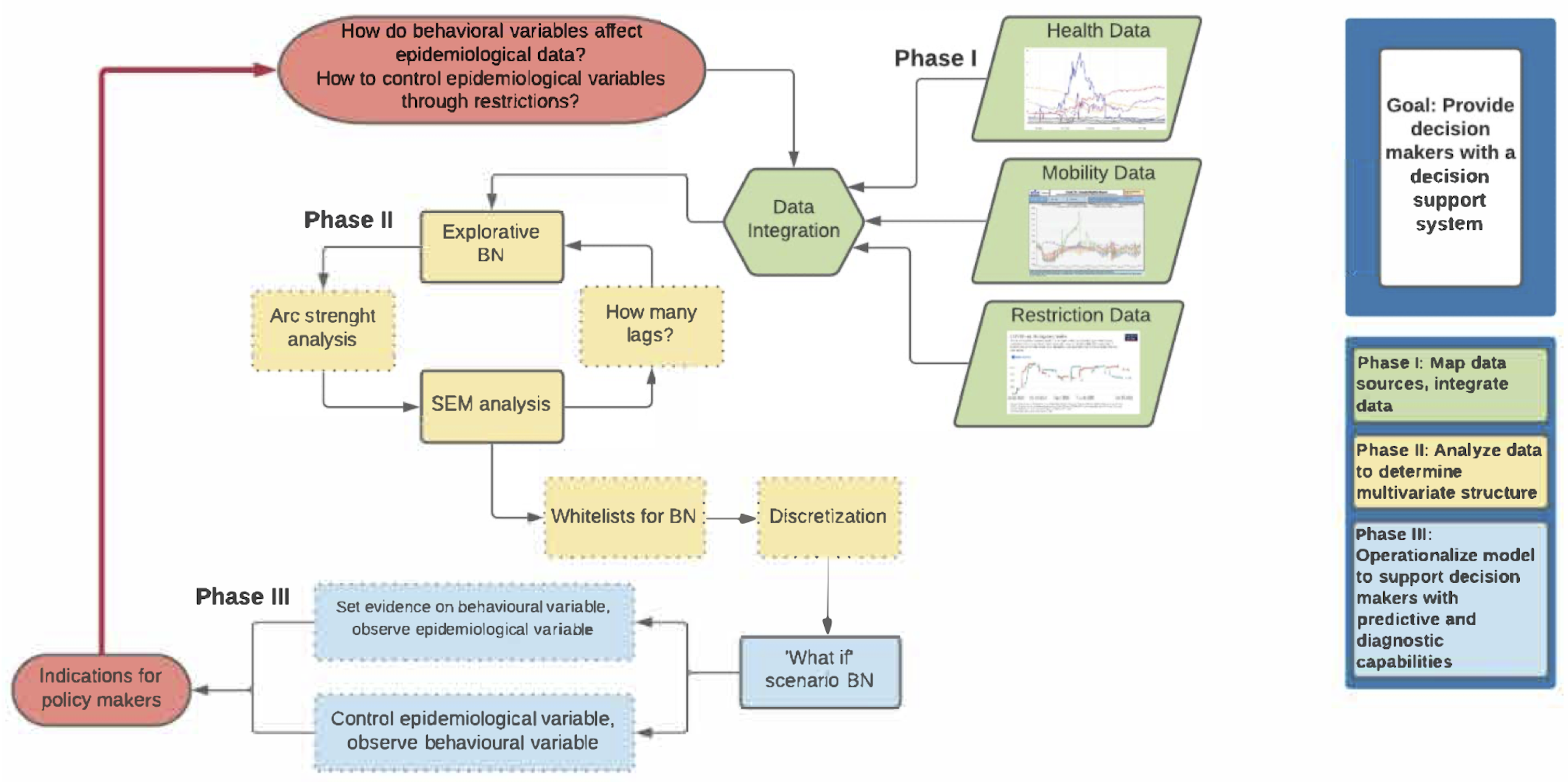 Ijerph 19 04859 g001 550