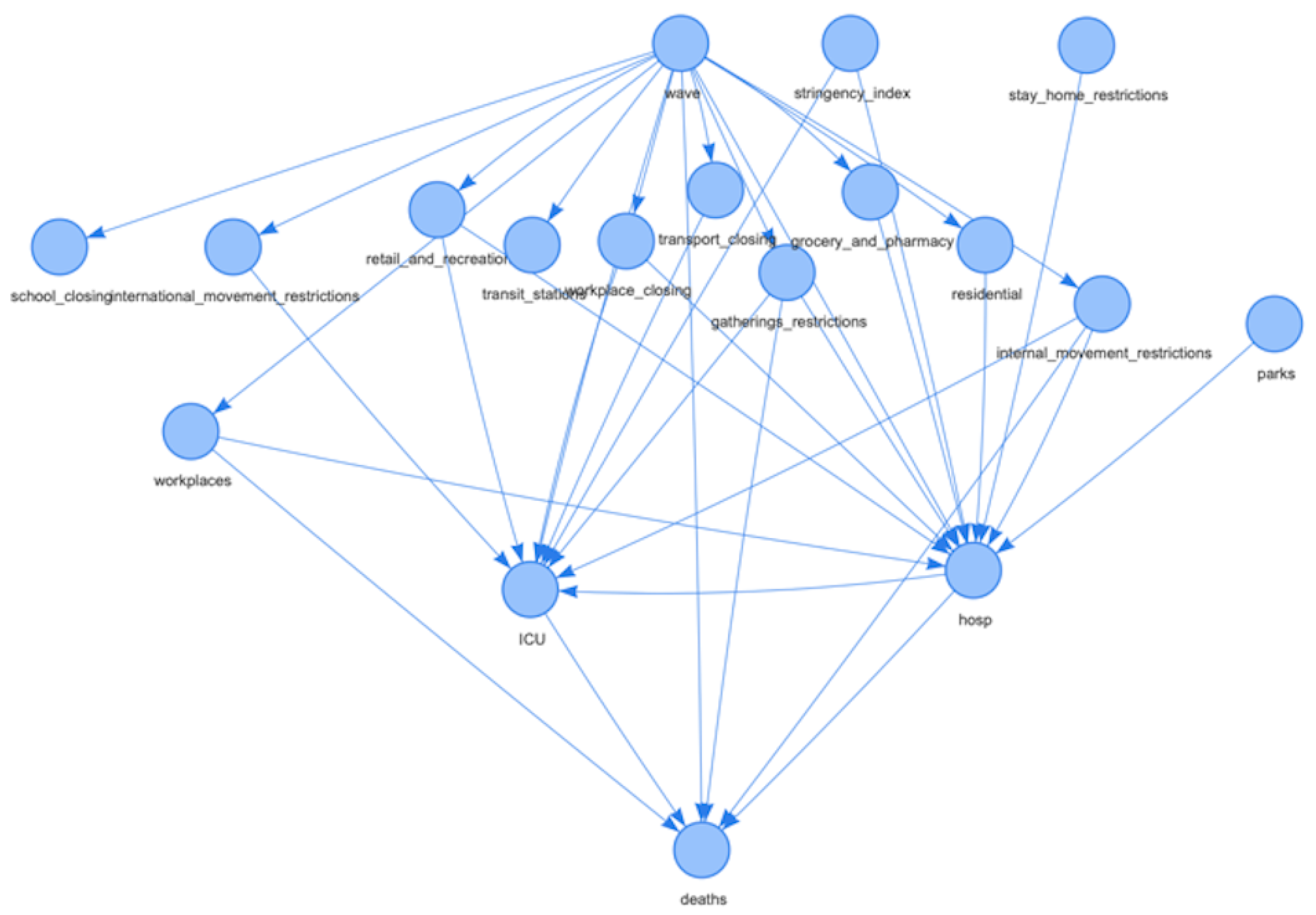 Ijerph 19 04859 g003 550