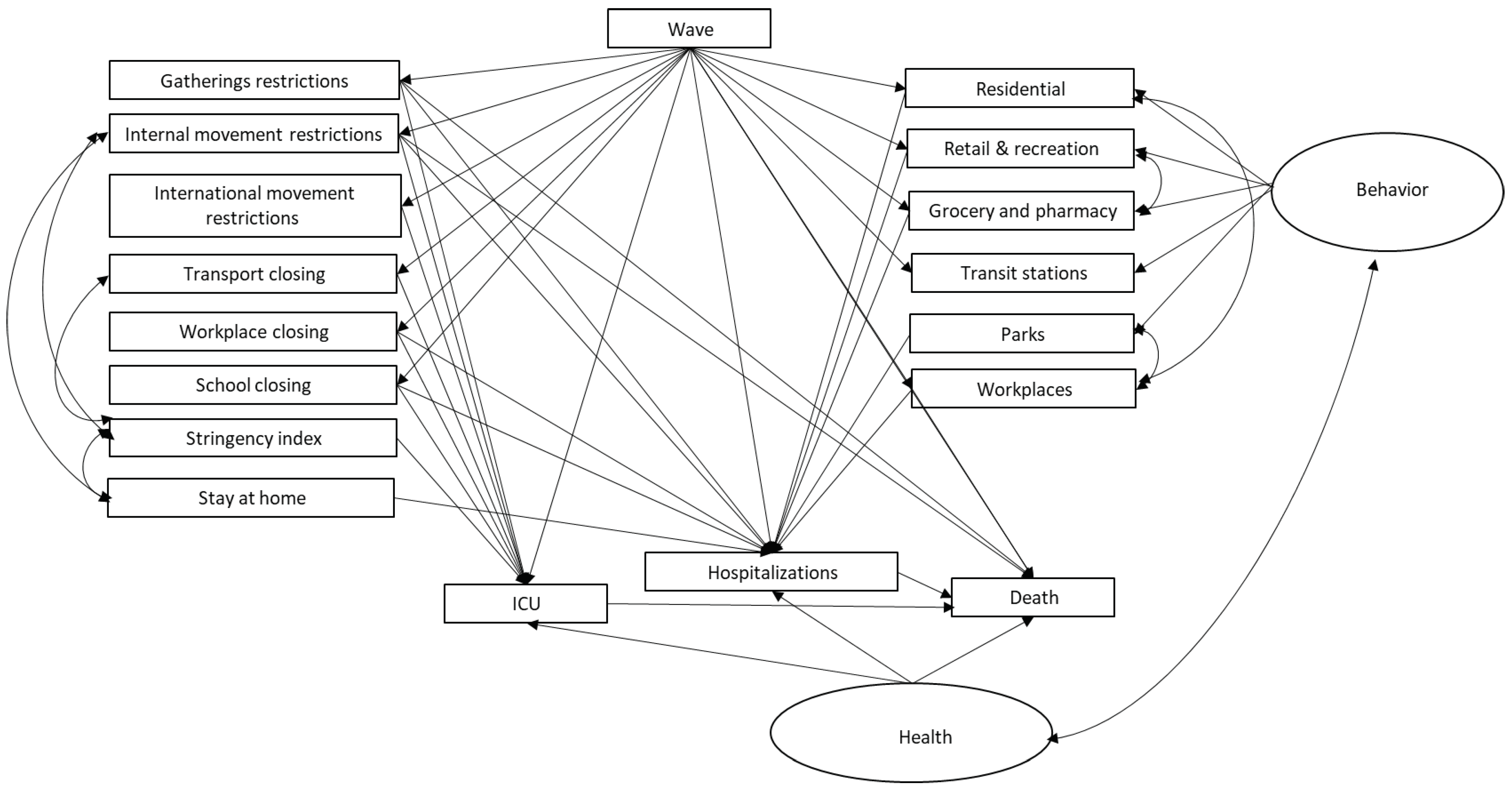 Ijerph 19 04859 g005 550