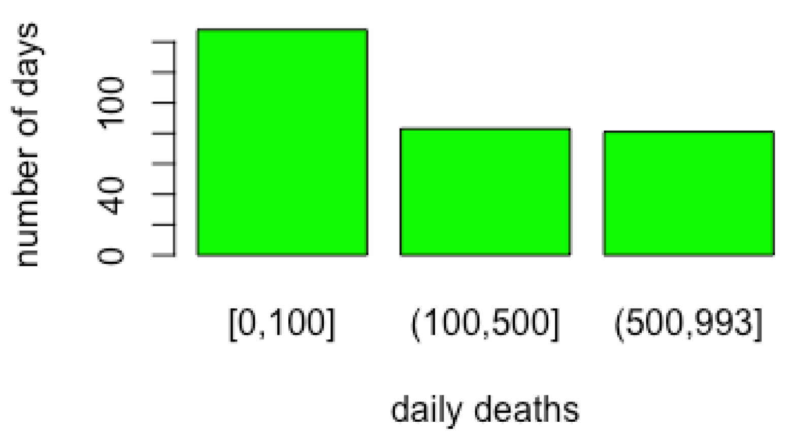 Ijerph 19 04859 g007 550