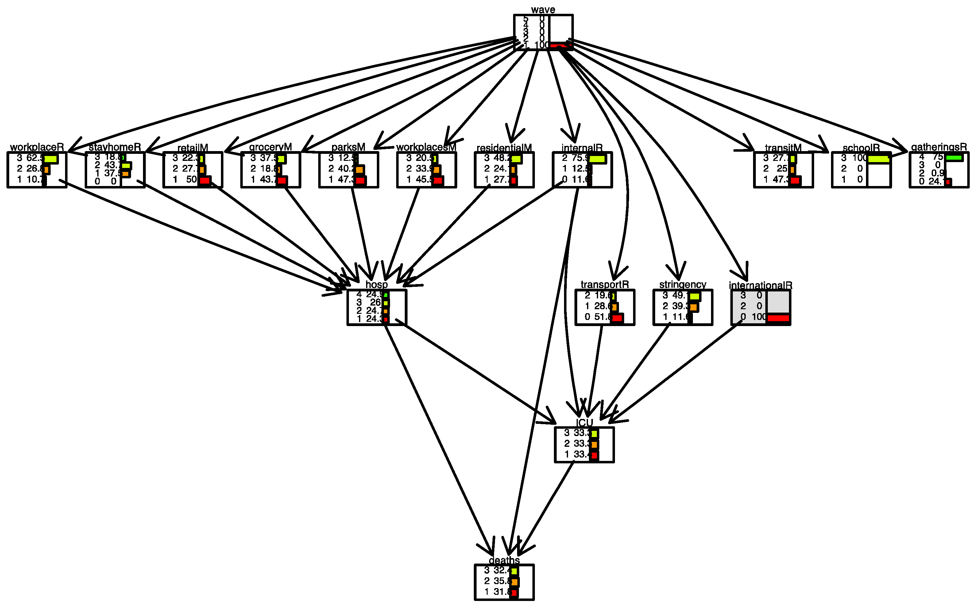 Ijerph 19 04859 g008 550