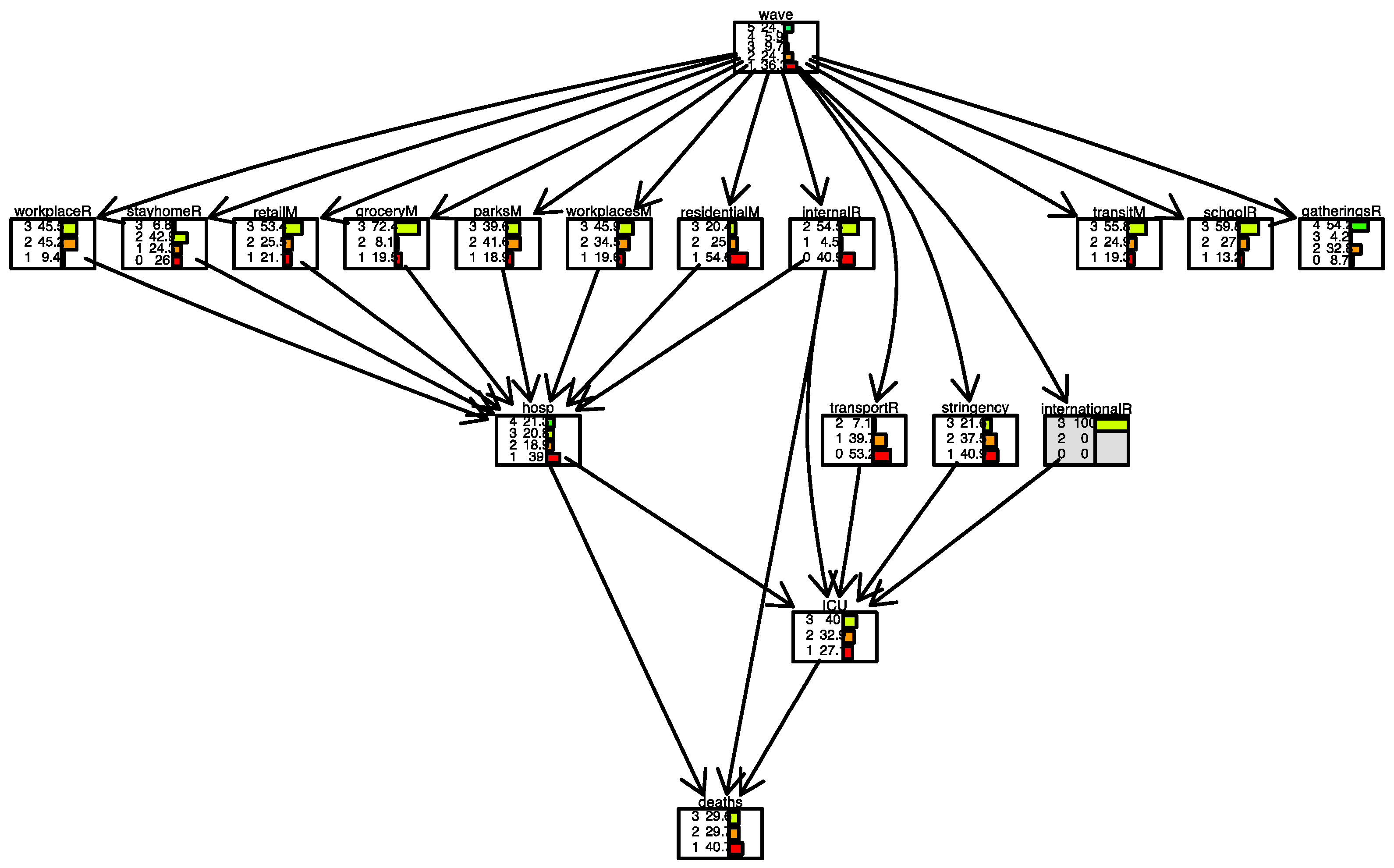 Ijerph 19 04859 g009 550