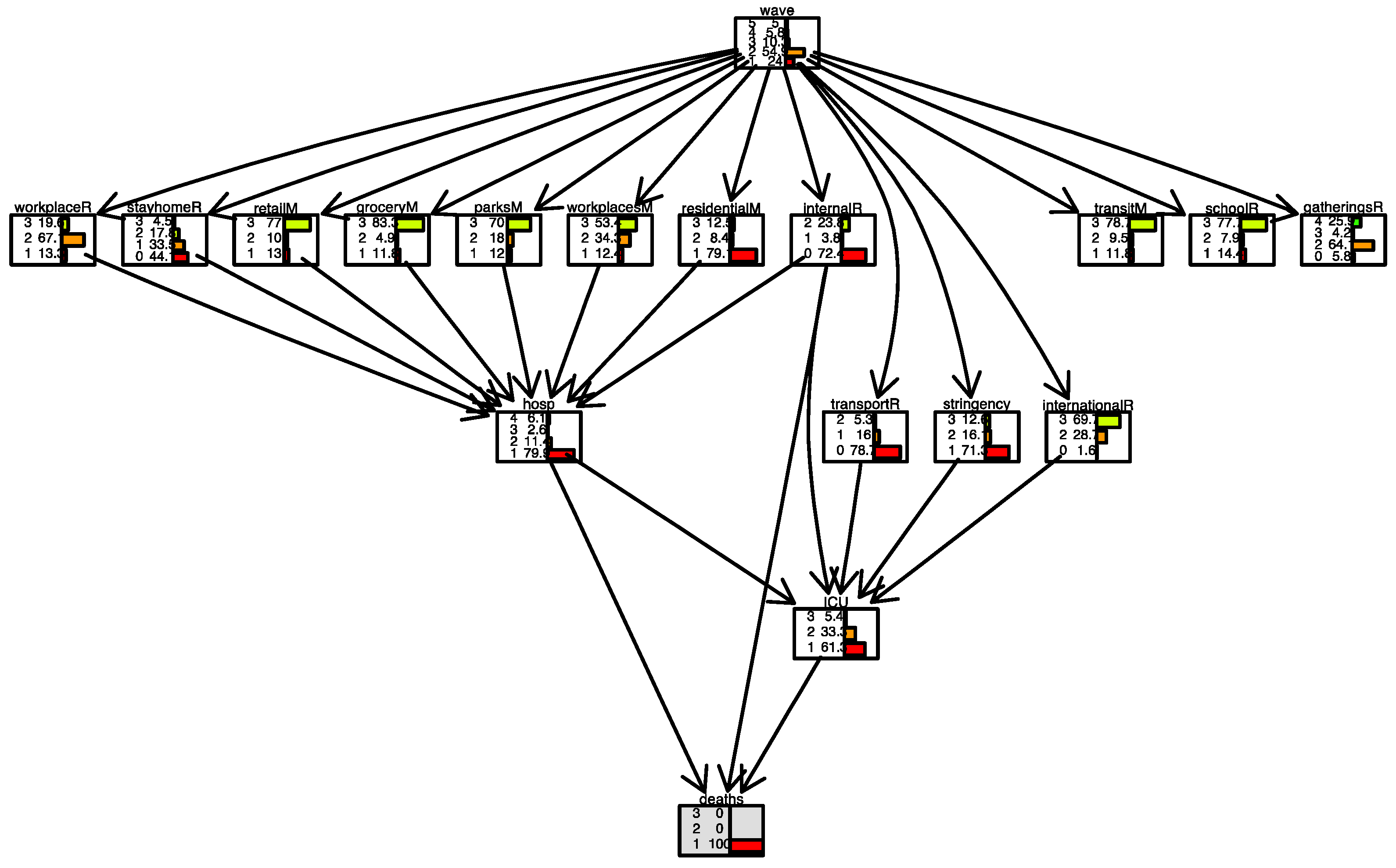 Ijerph 19 04859 g010 550