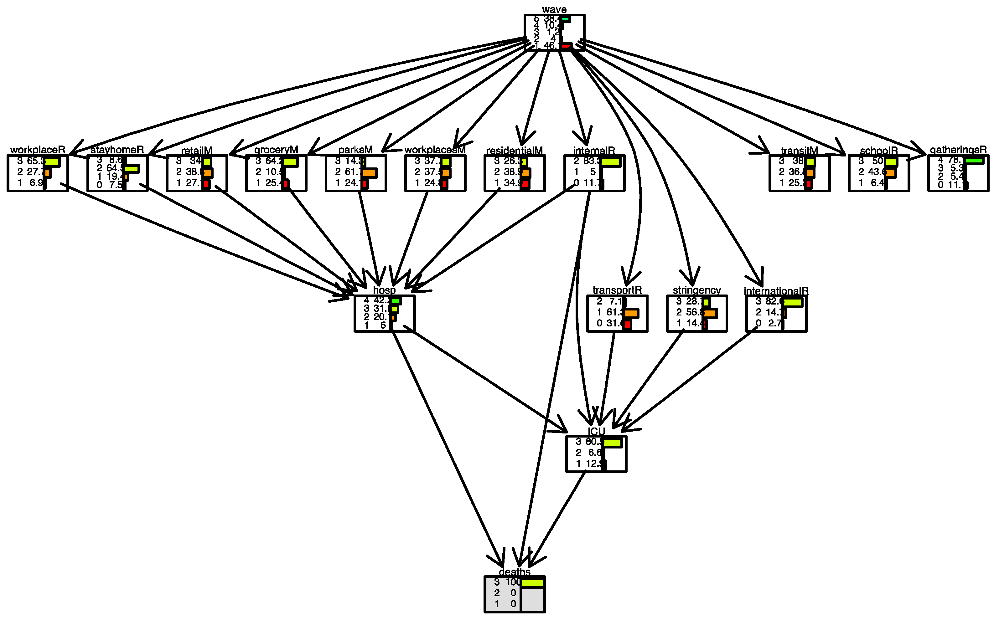 Ijerph 19 04859 g011 550