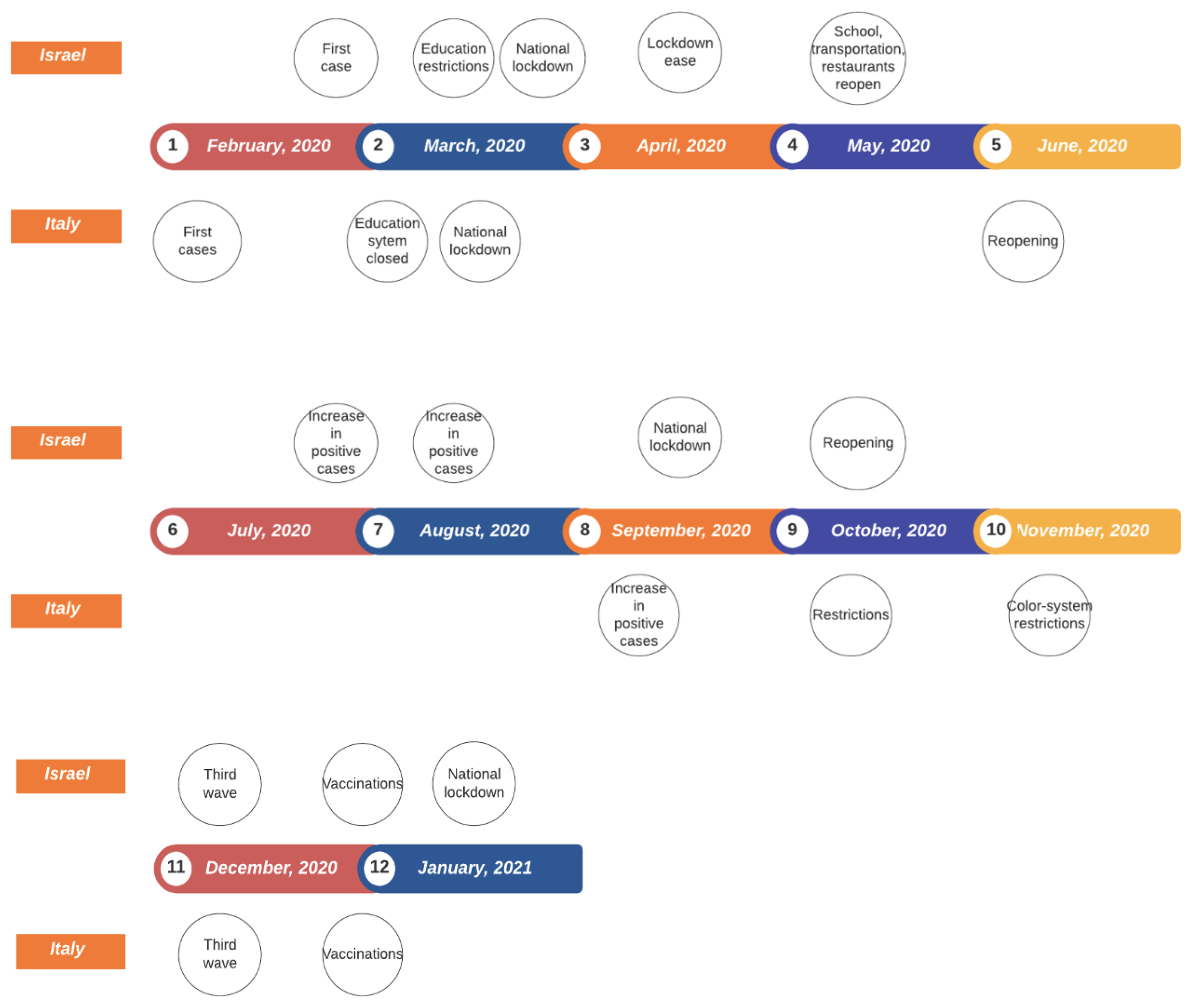 Ijerph 19 04859 g012 550