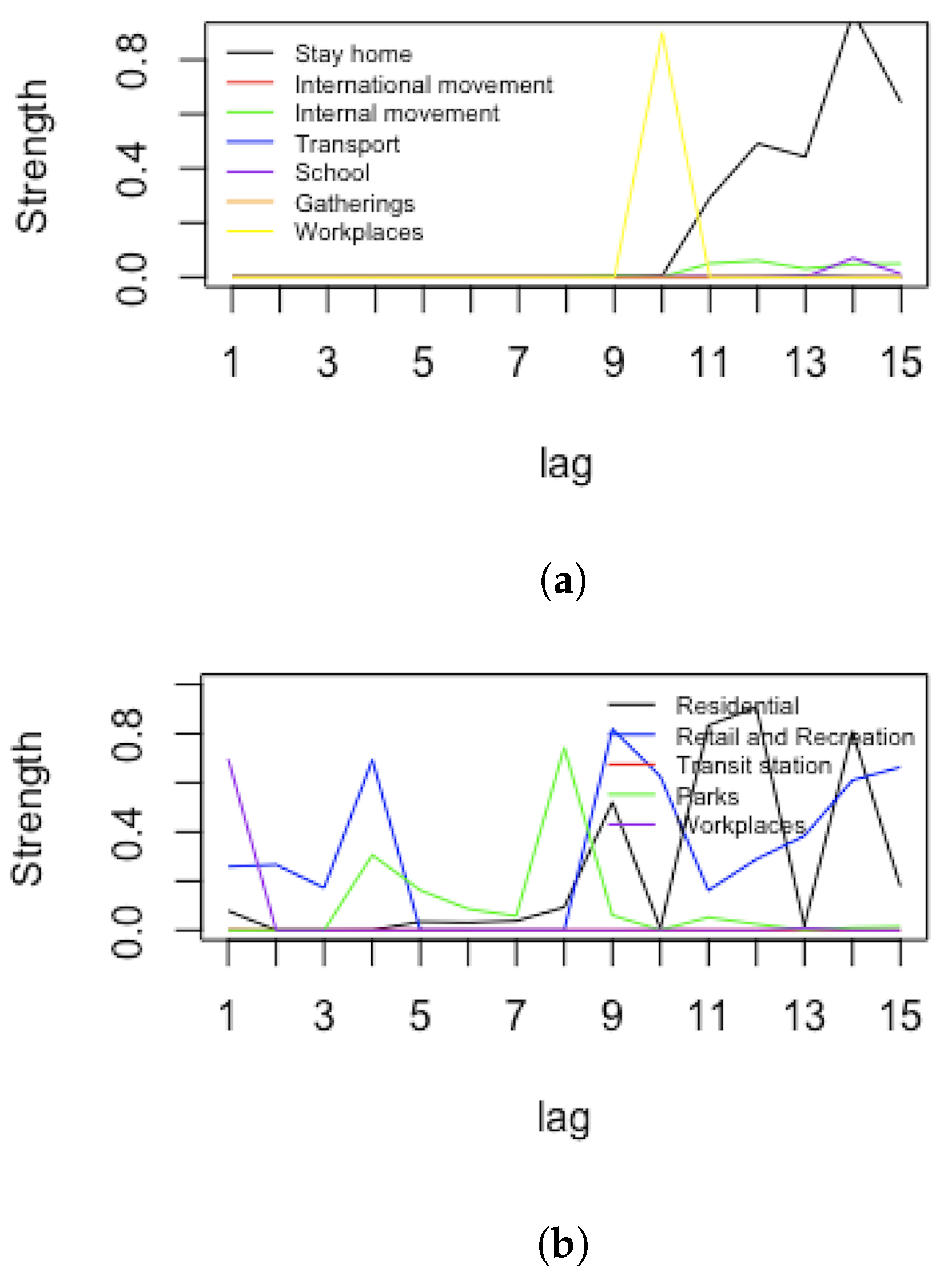 Ijerph 19 04859 g013 550