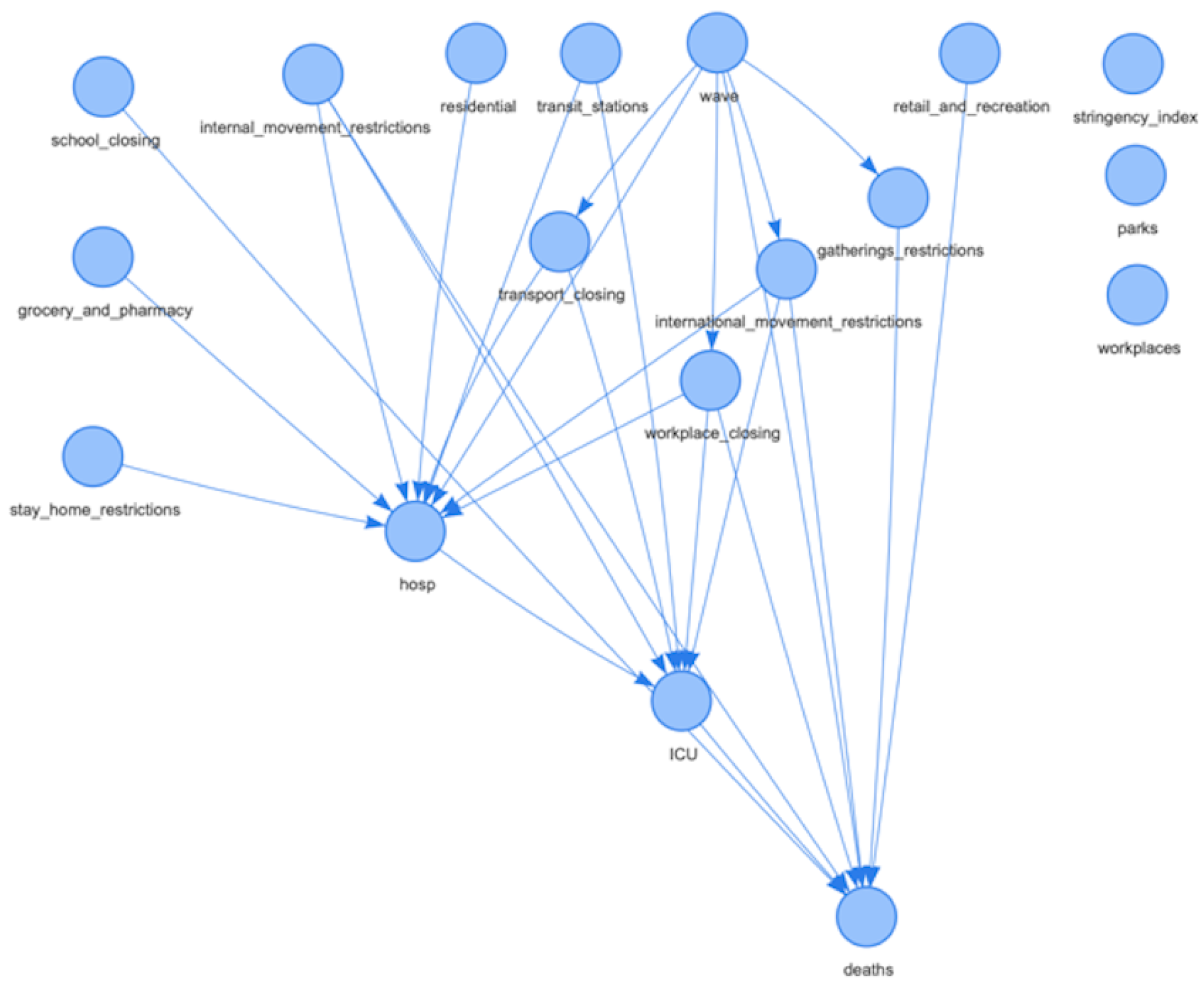 Ijerph 19 04859 g014 550