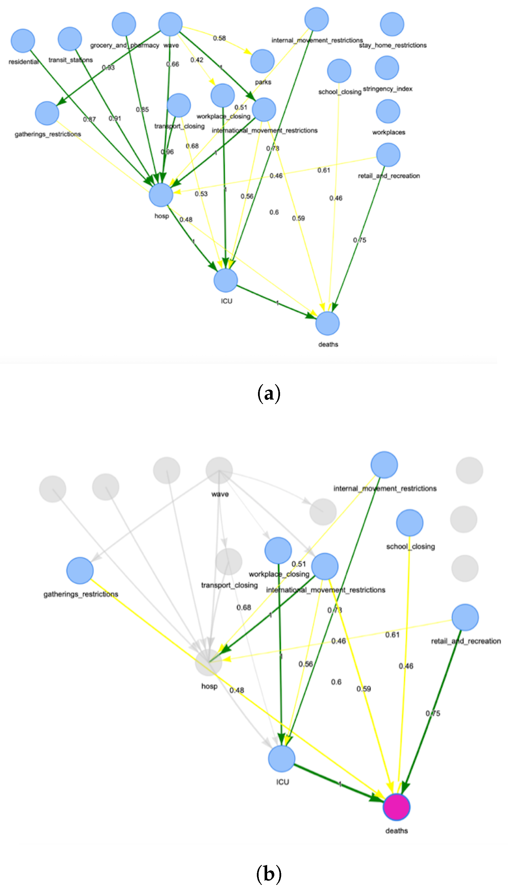 Ijerph 19 04859 g015 550