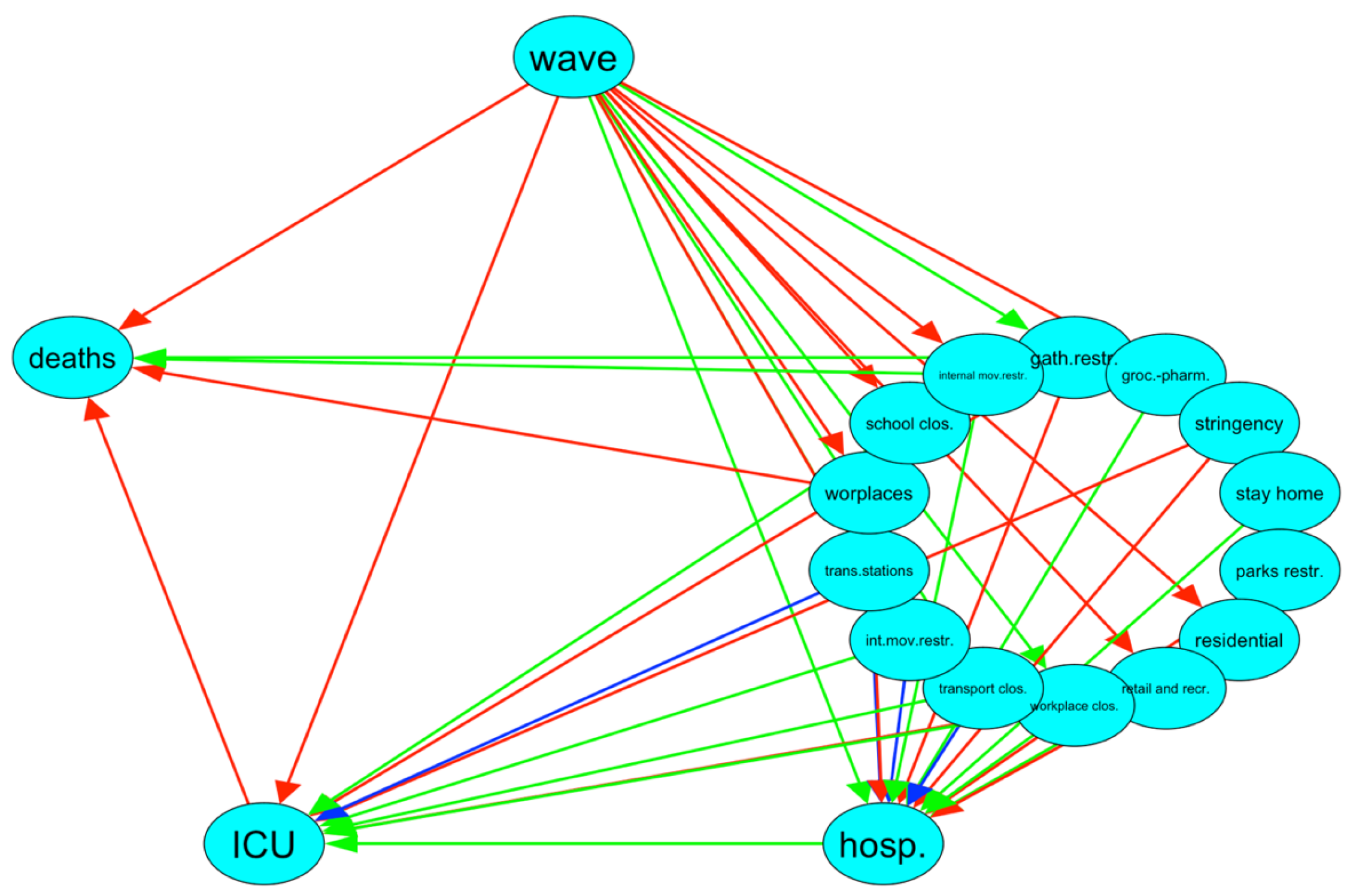 Ijerph 19 04859 g016 550