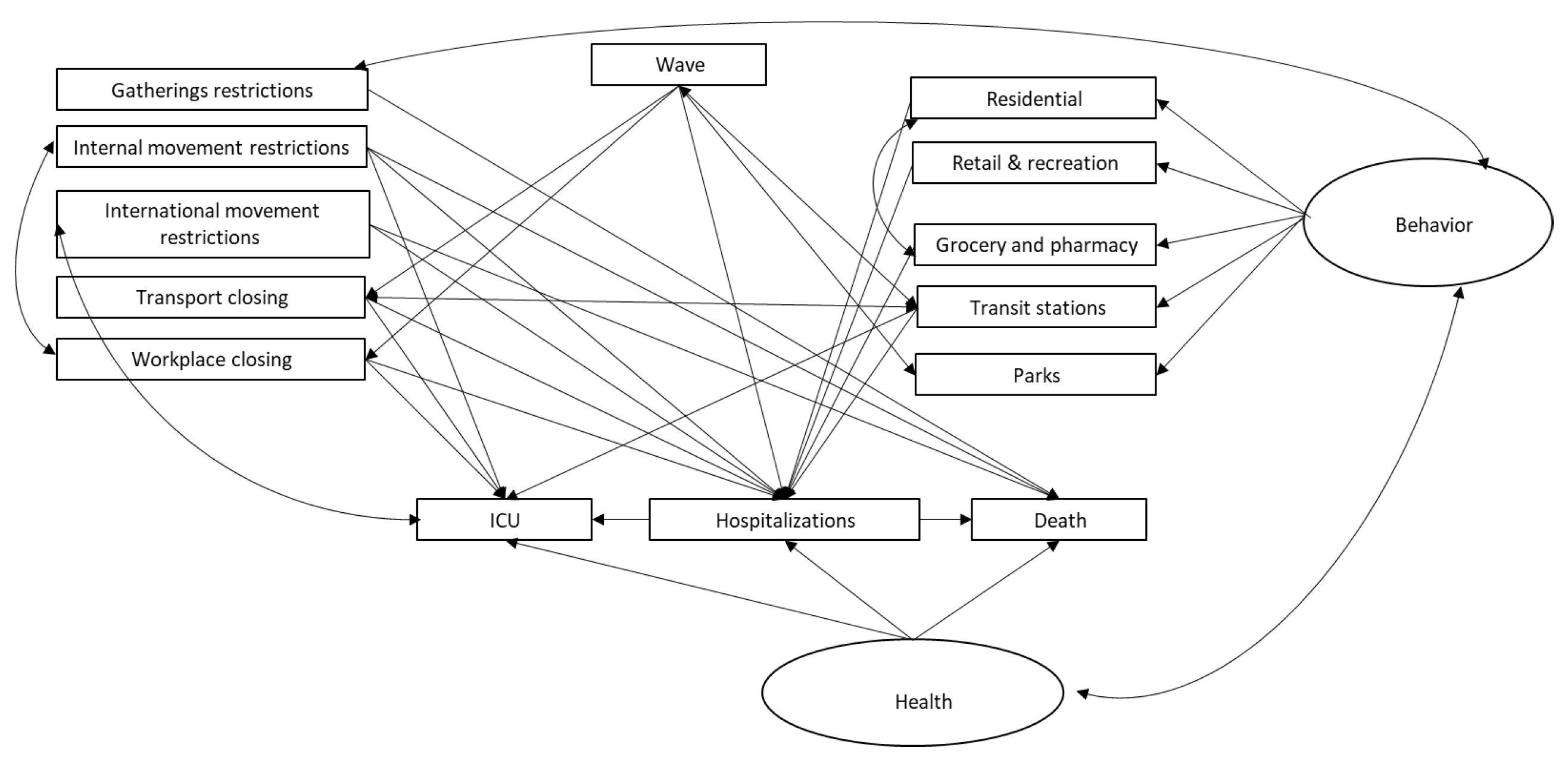 Ijerph 19 04859 g017 550